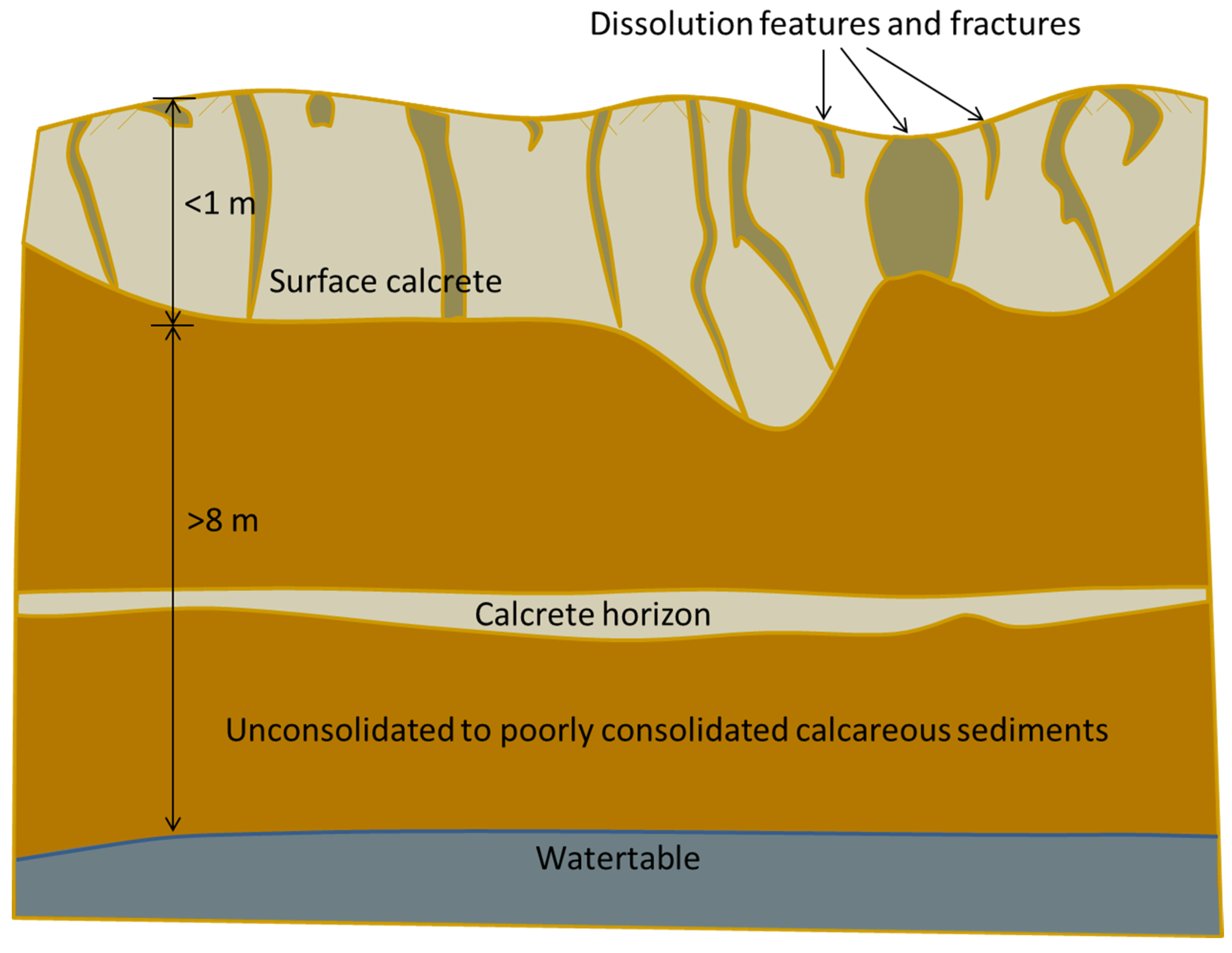 Water 06 03727 g001 1024