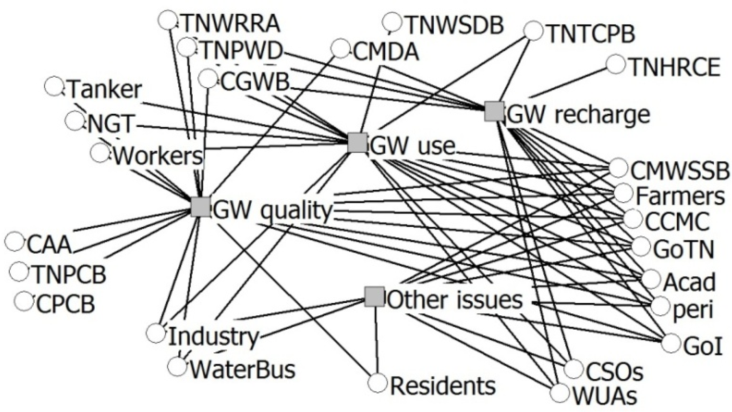 Water 06 03739 g002 1024