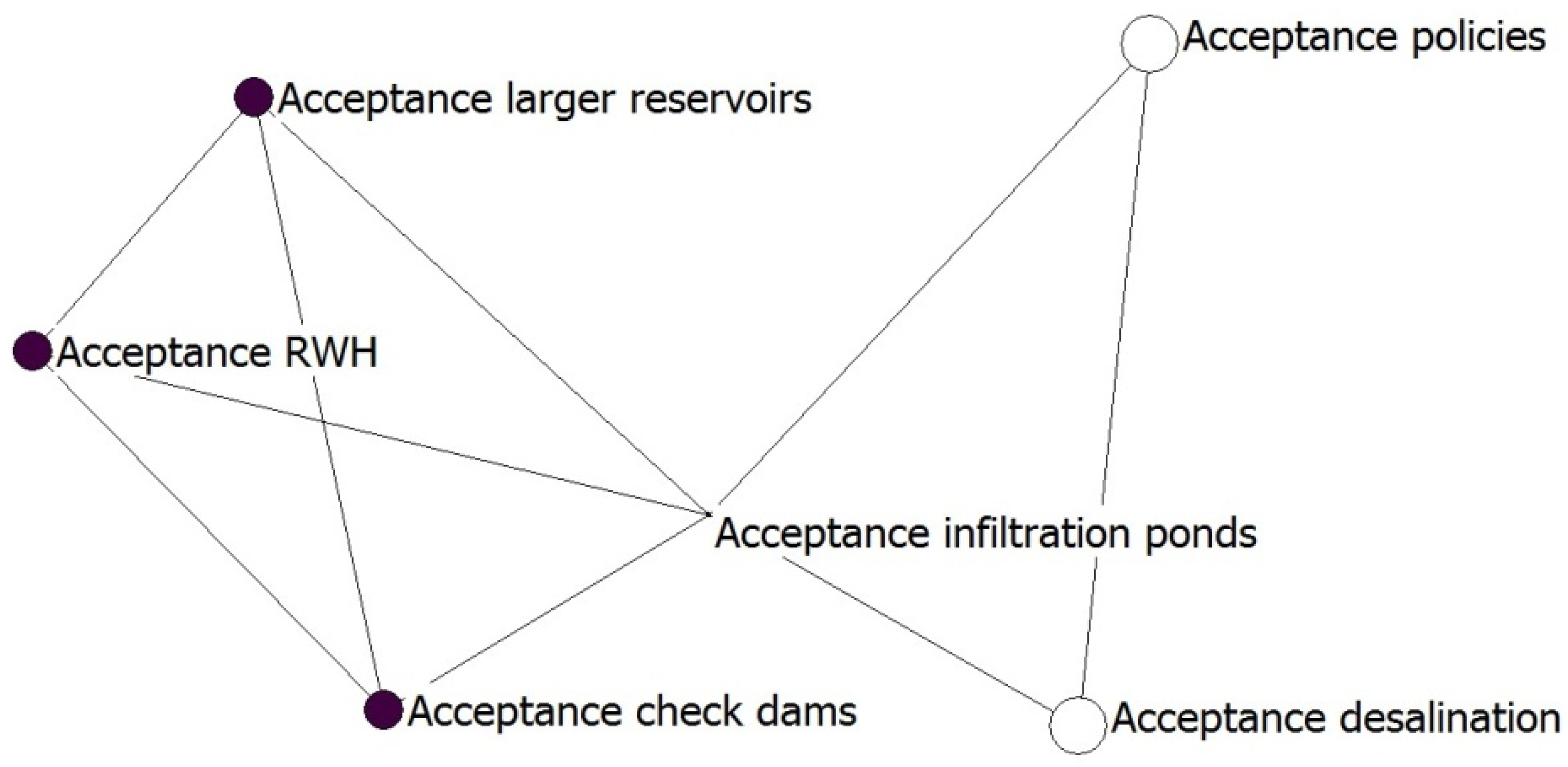 Water 06 03739 g003 1024