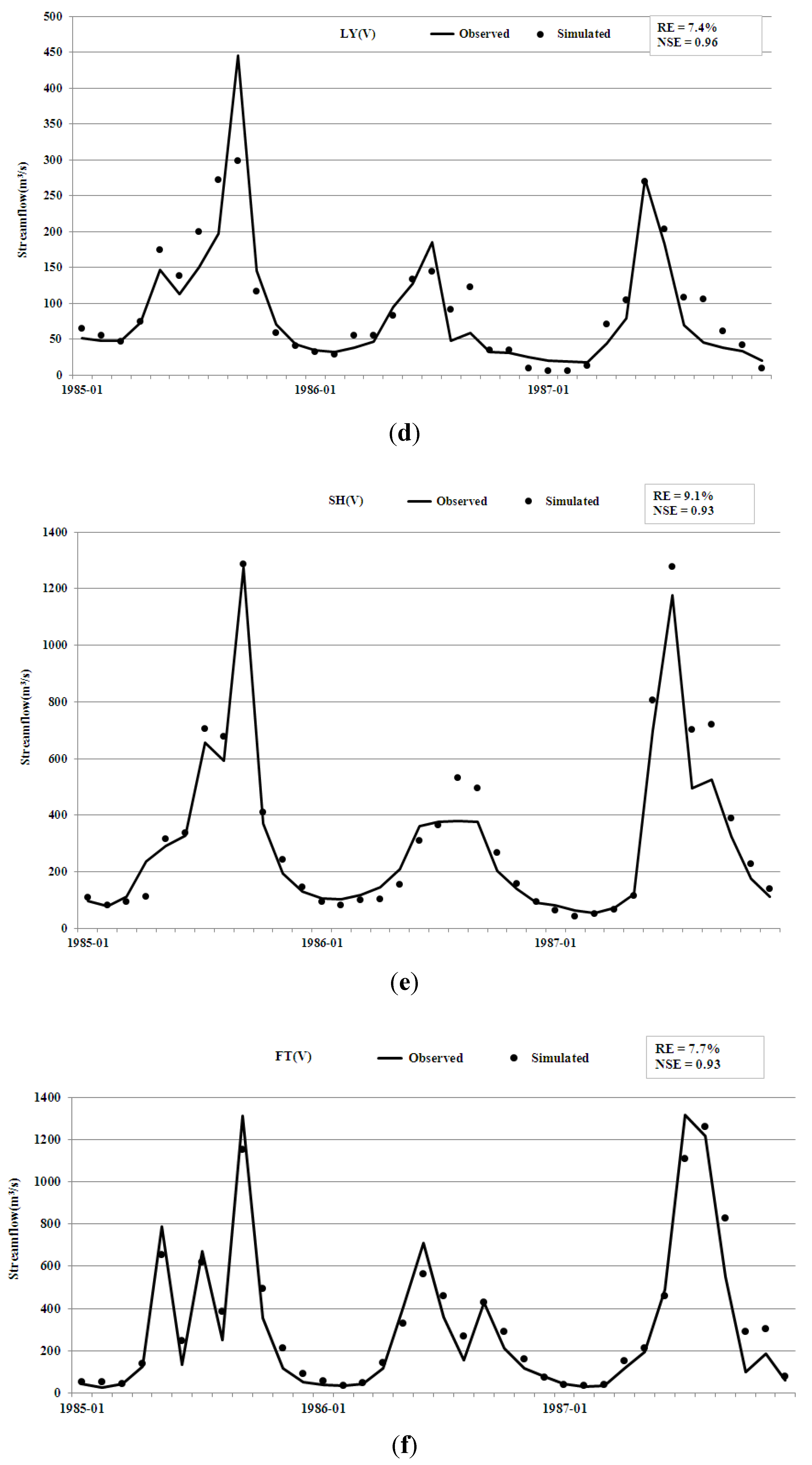 Water 06 03758 g003b 1024