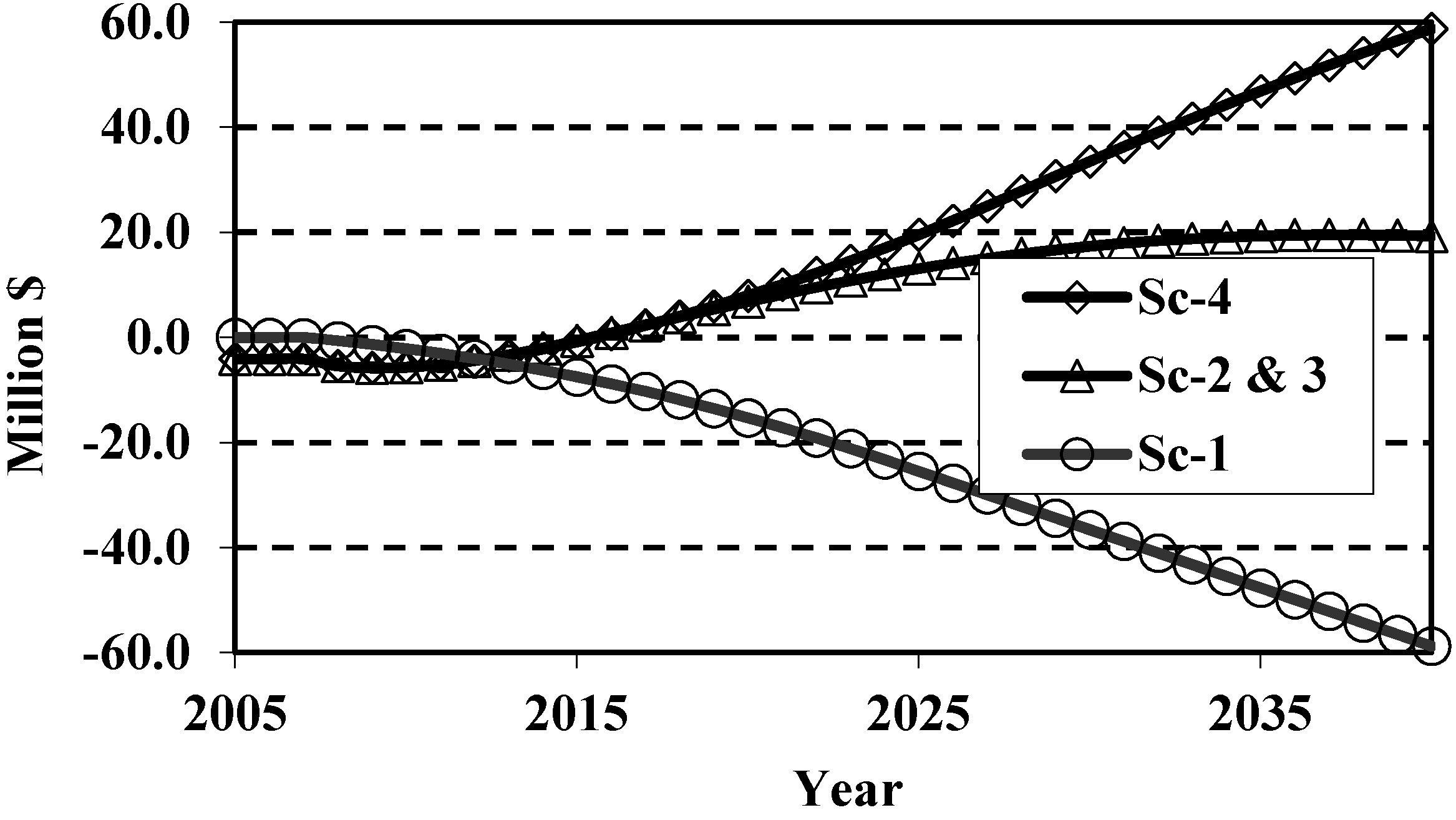 Water 06 03807 g007 1024