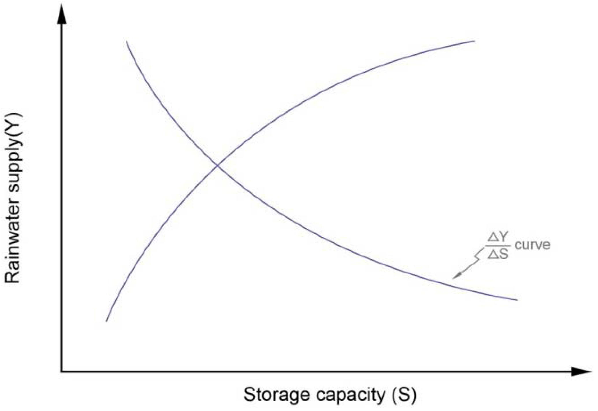 Water 06 03913 g001 1024