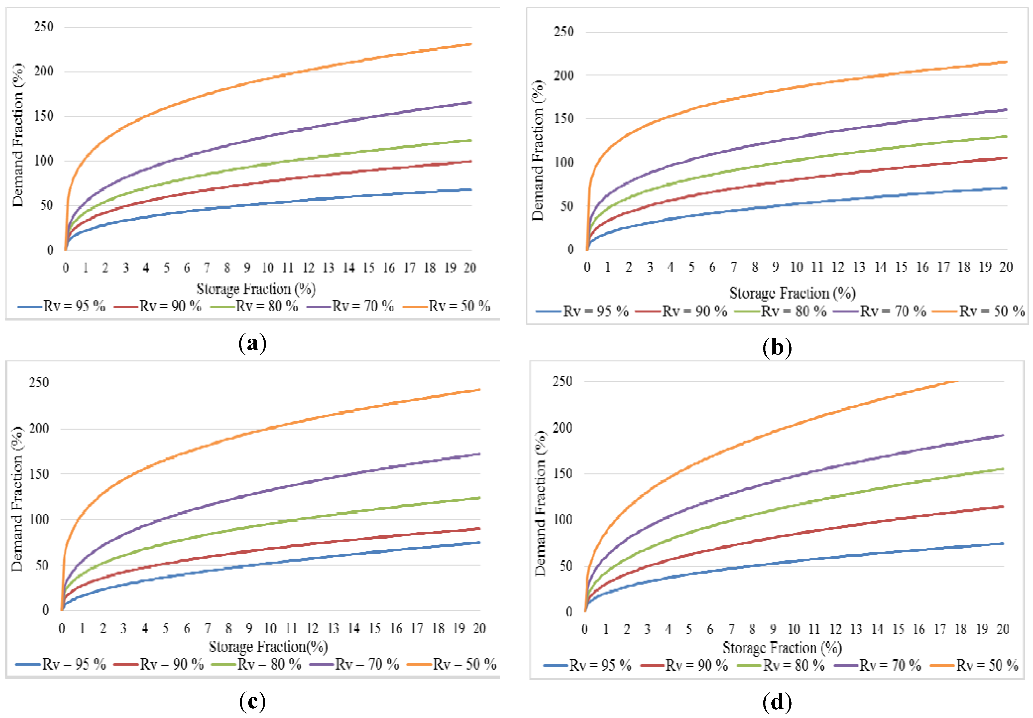 Water 06 03913 g006 1024