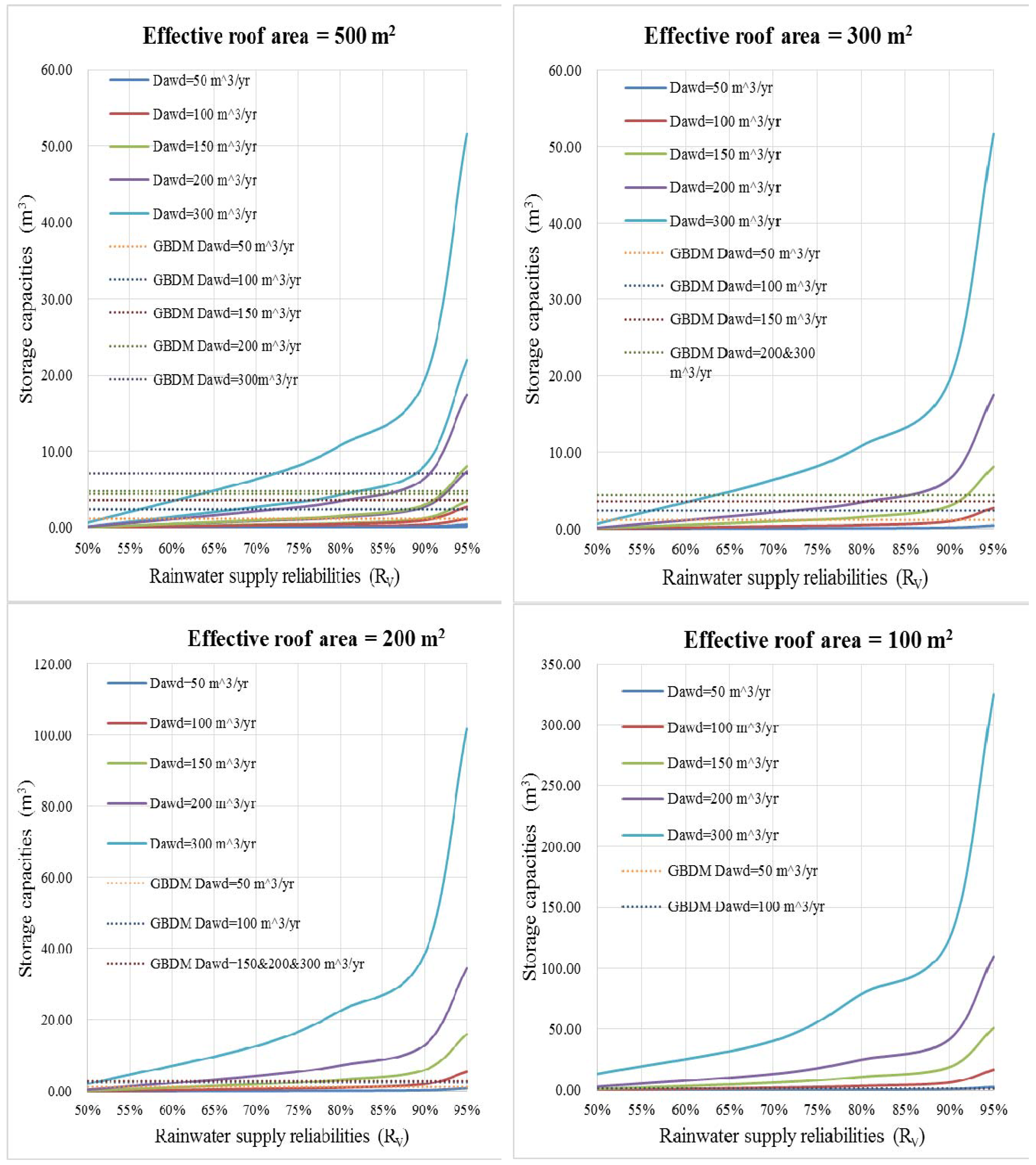 Water 06 03913 g009 1024