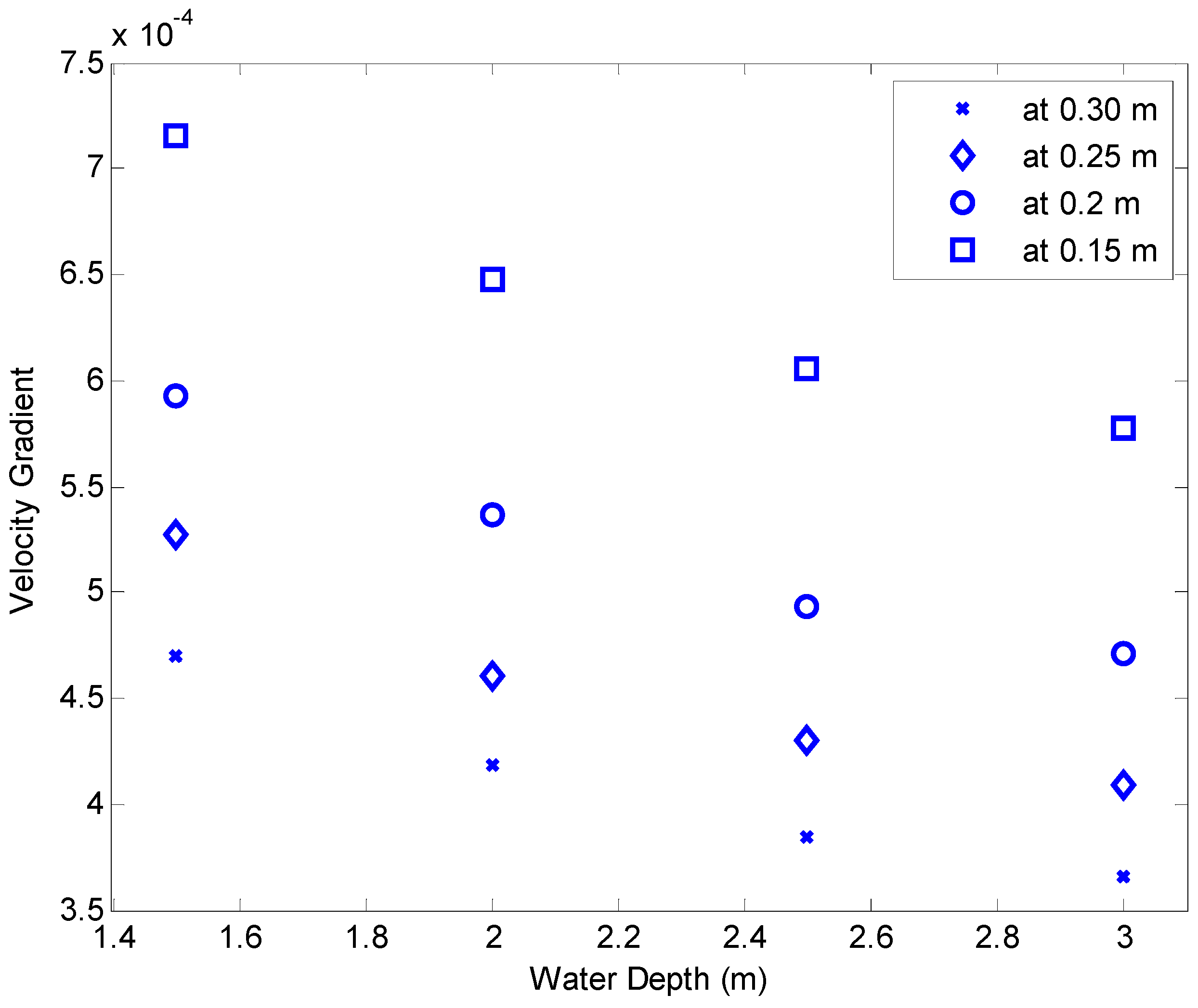 Water | Free Full-Text | Volumetric Concentration Maximum of Cohesive ...