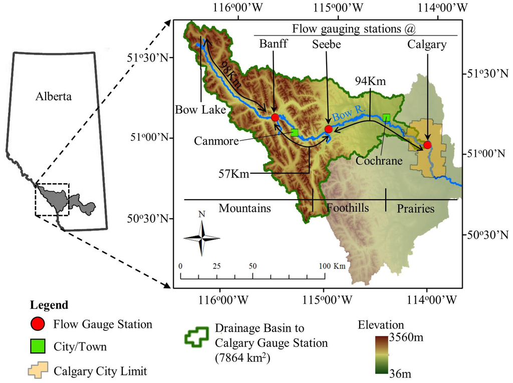 Water Free FullText Development of Flow Forecasting Models in the