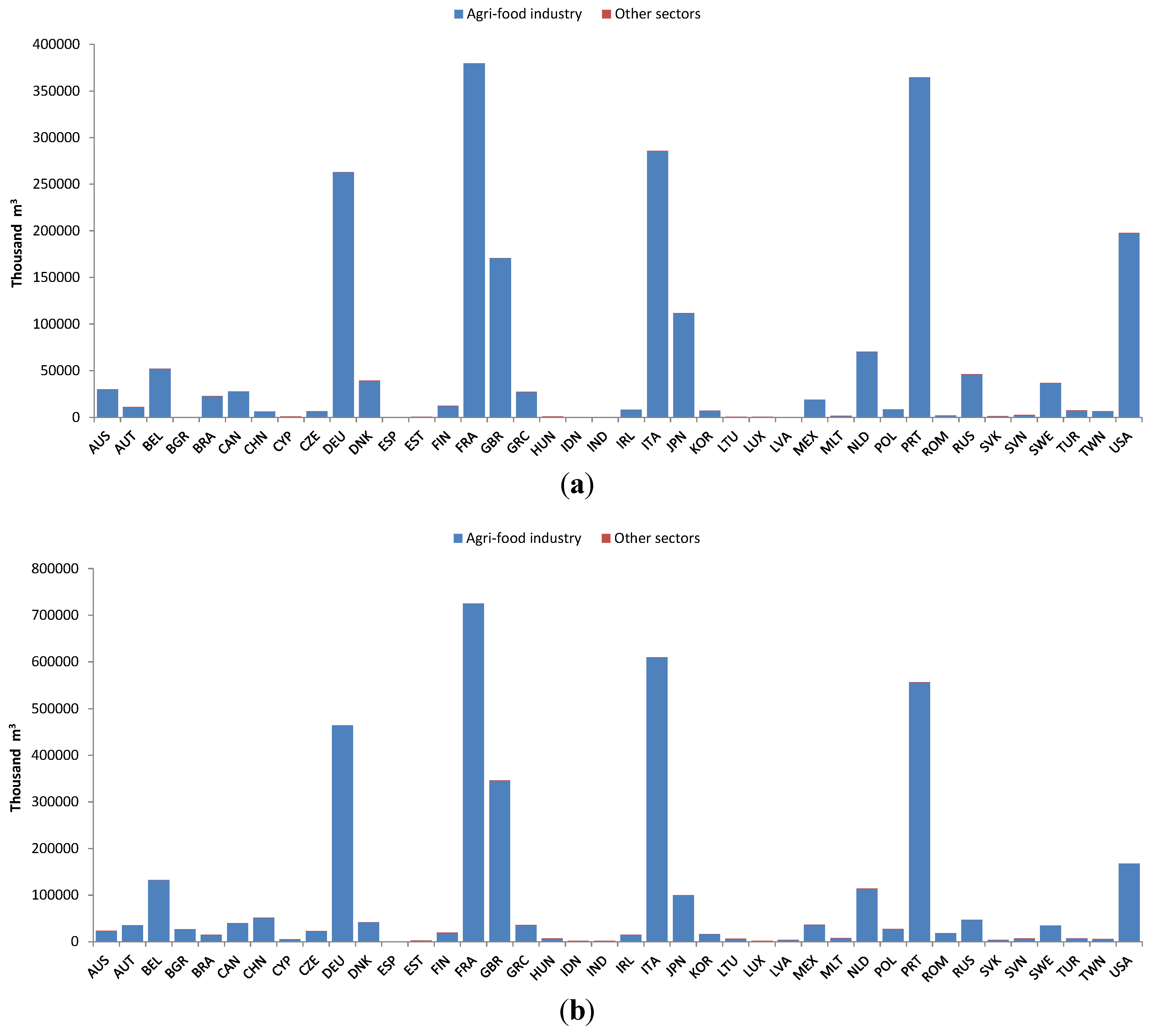 Water 07 00132 g001 1024