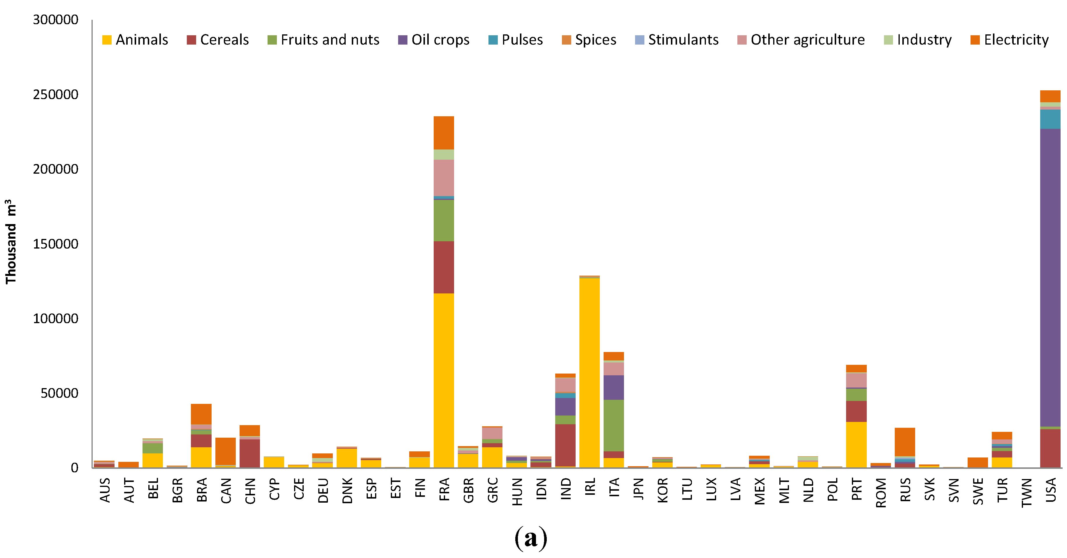 Water 07 00132 g002a 1024