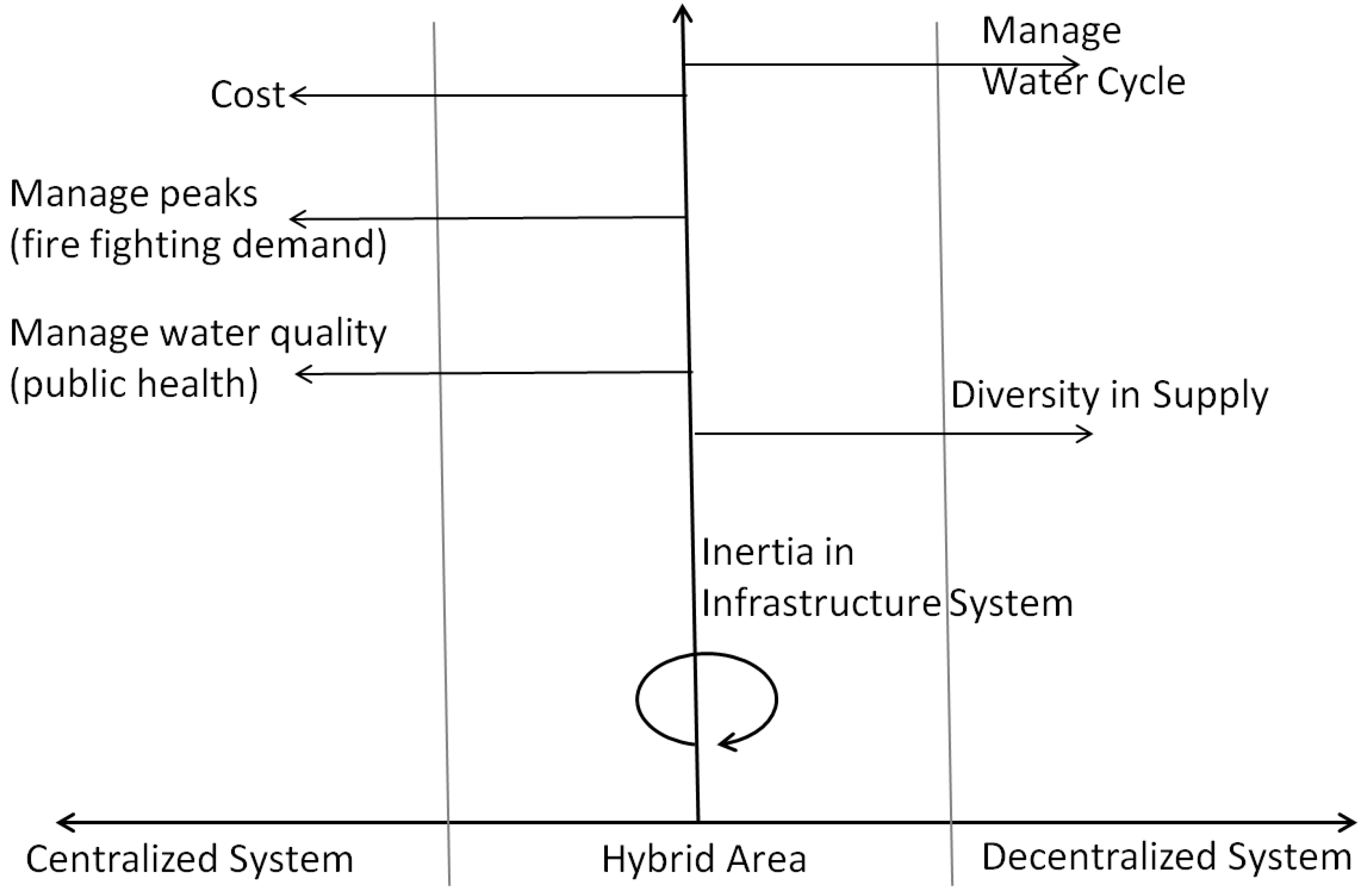 Water 07 00153 g002 1024