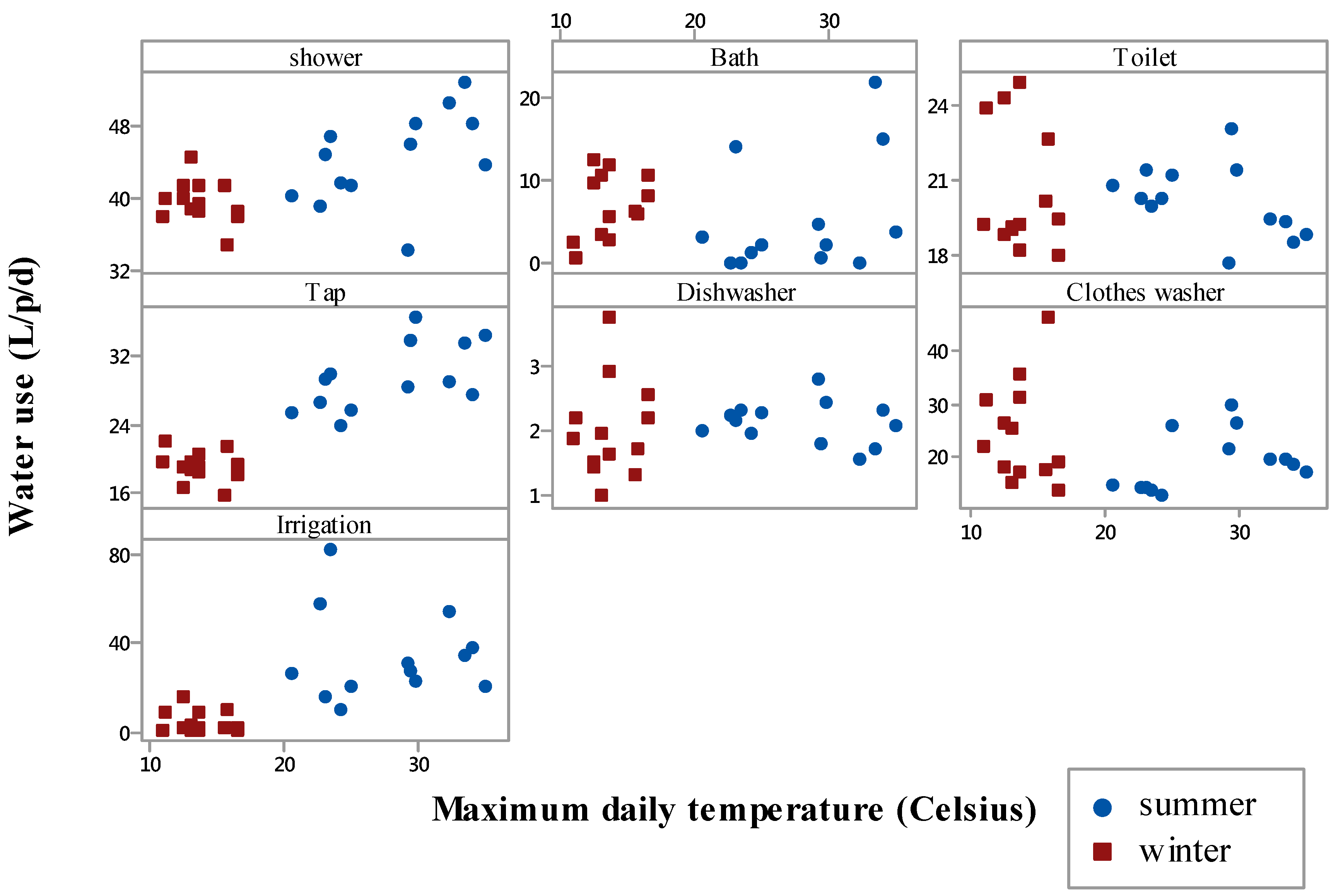 Water 07 00202 g002 1024