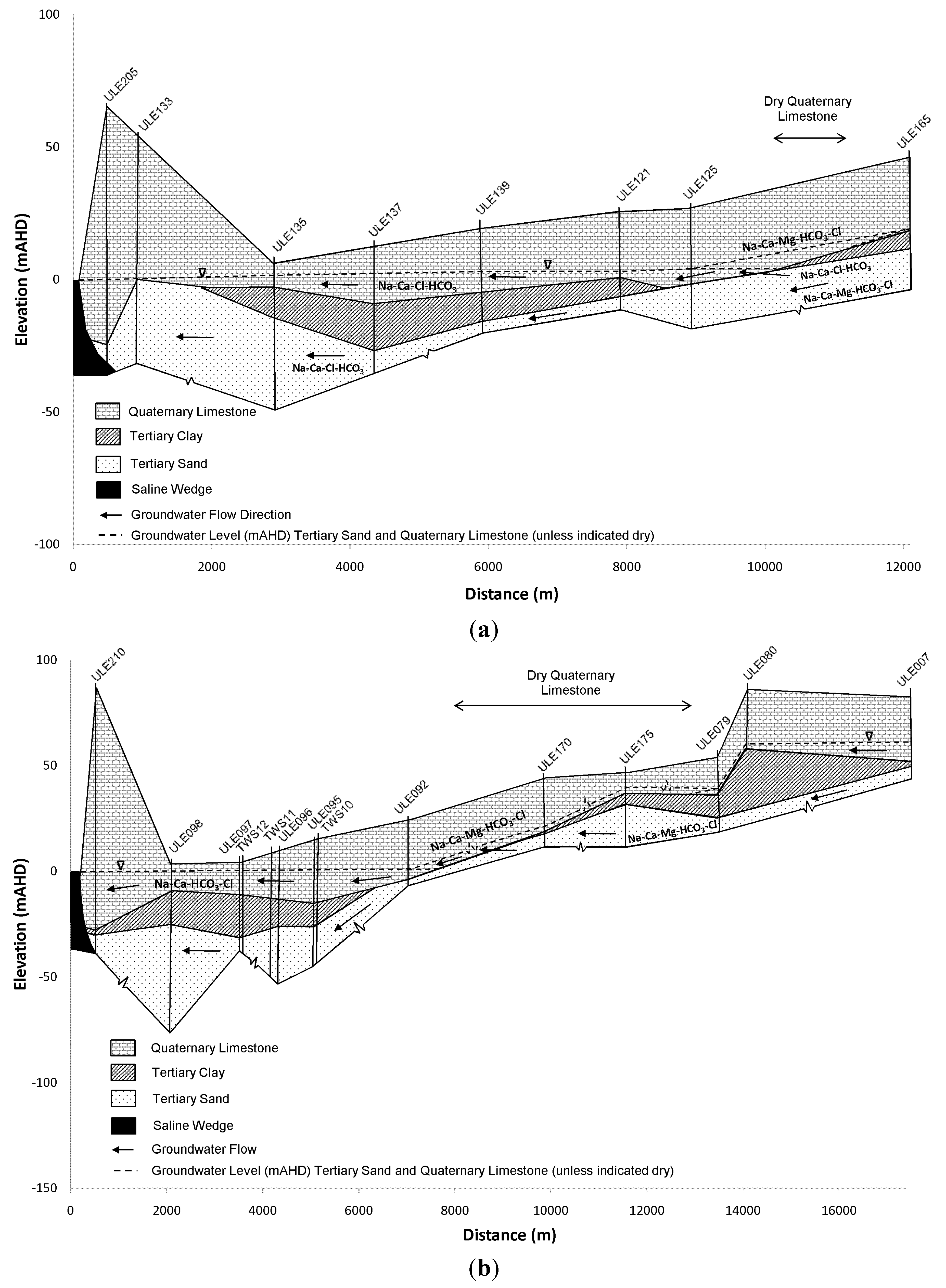 Water 07 00464 g005 1024