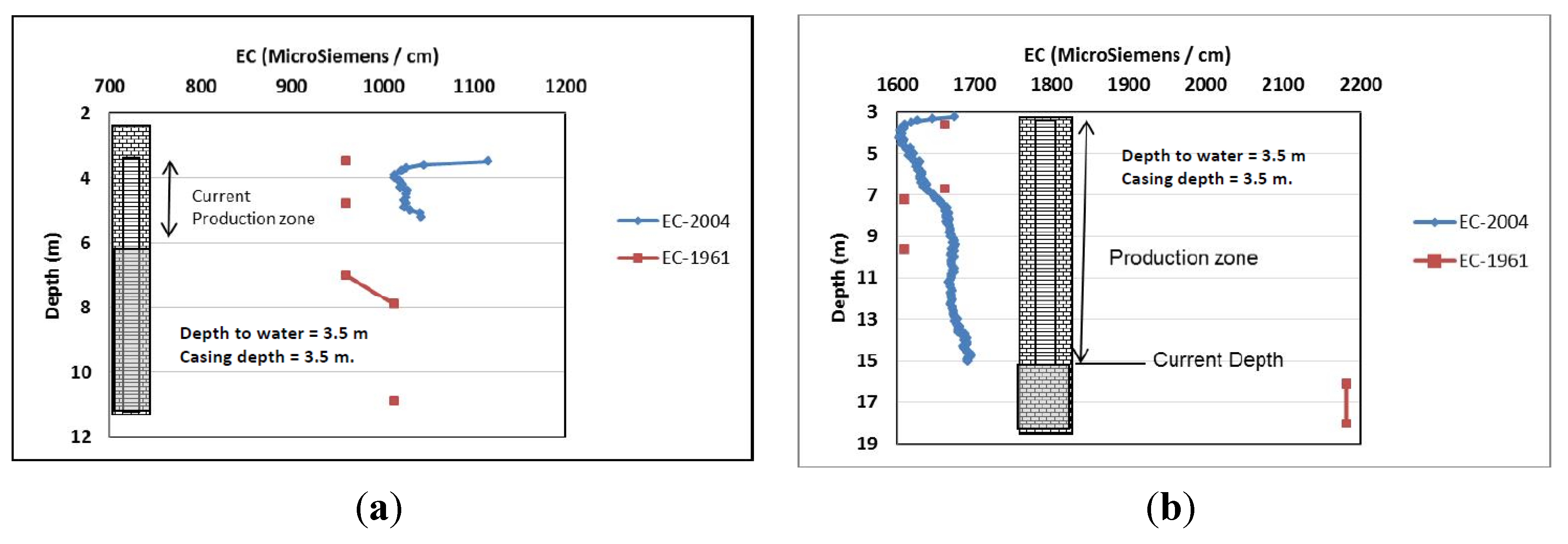 Water 07 00464 g007 1024