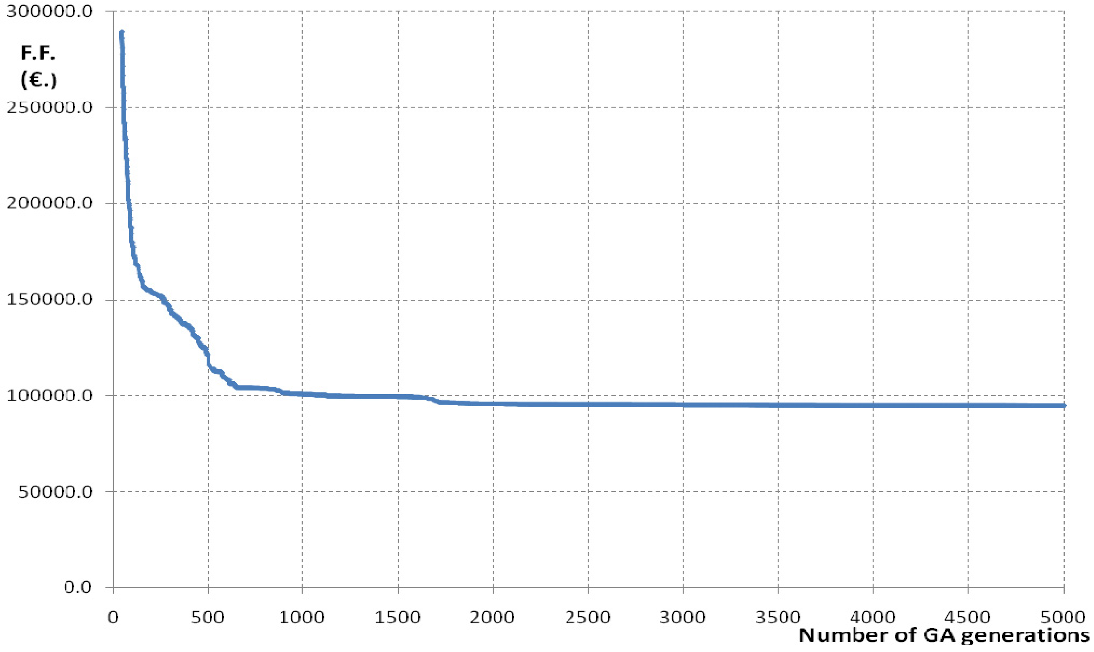 Water 07 00546 g005 1024