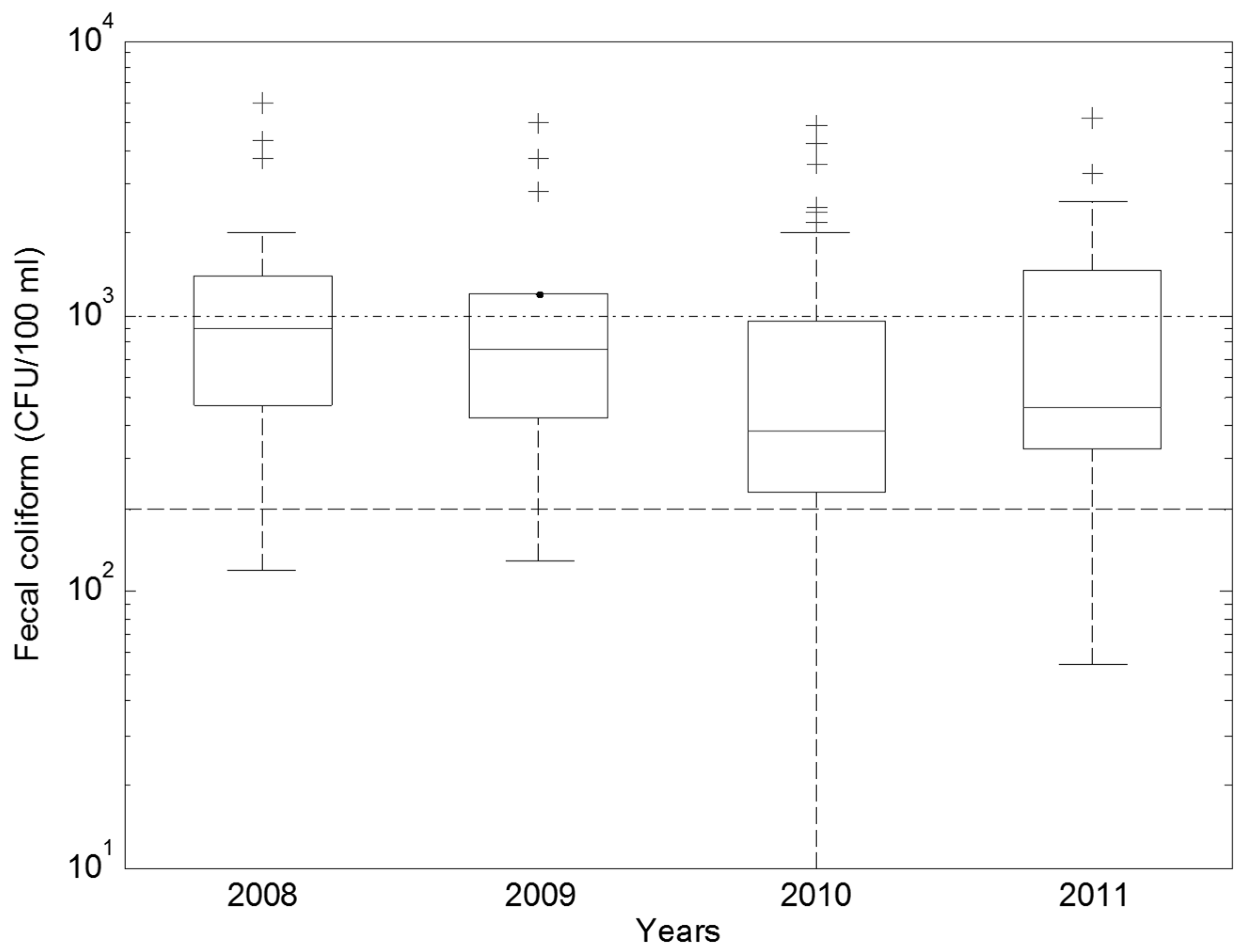 Water 07 00615 g003 1024