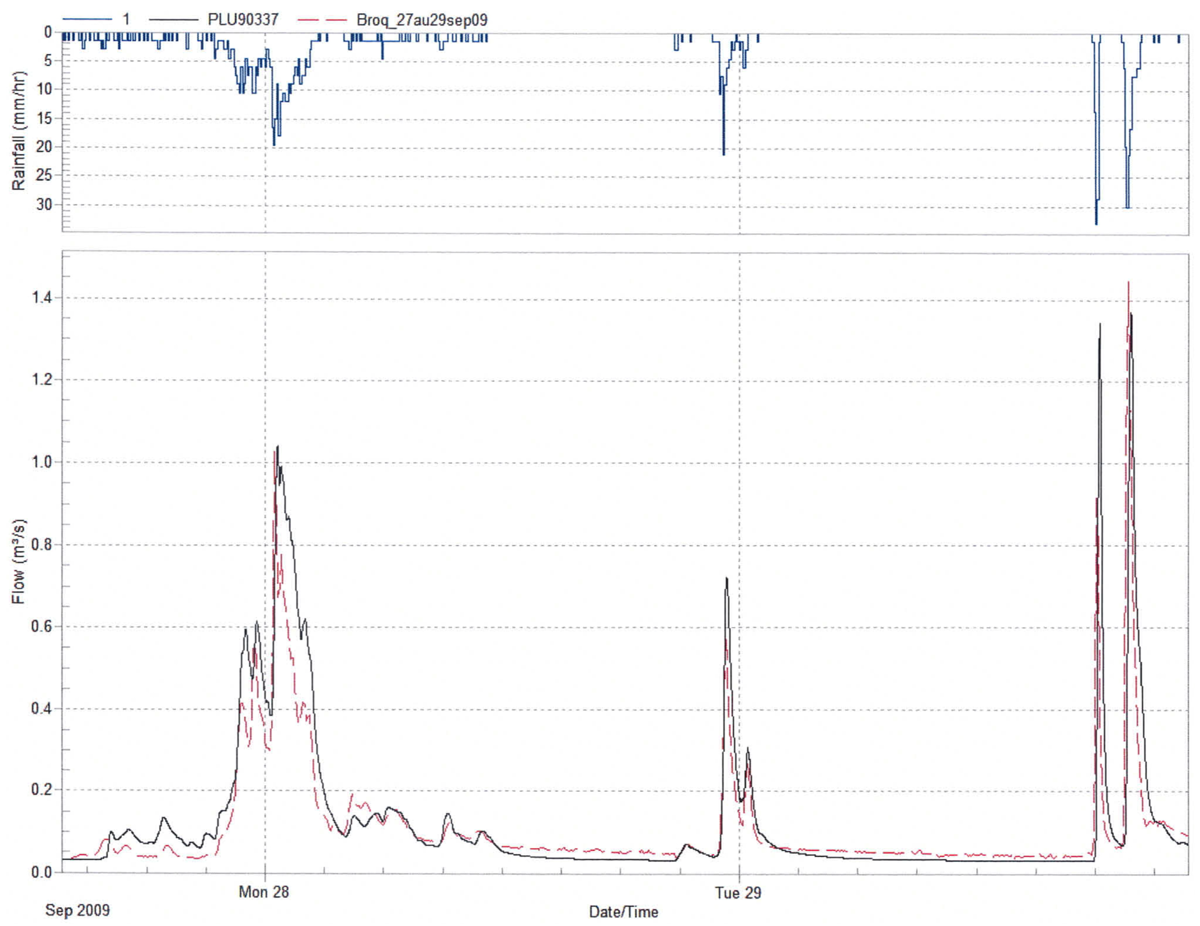 Water 07 00615 g005 1024