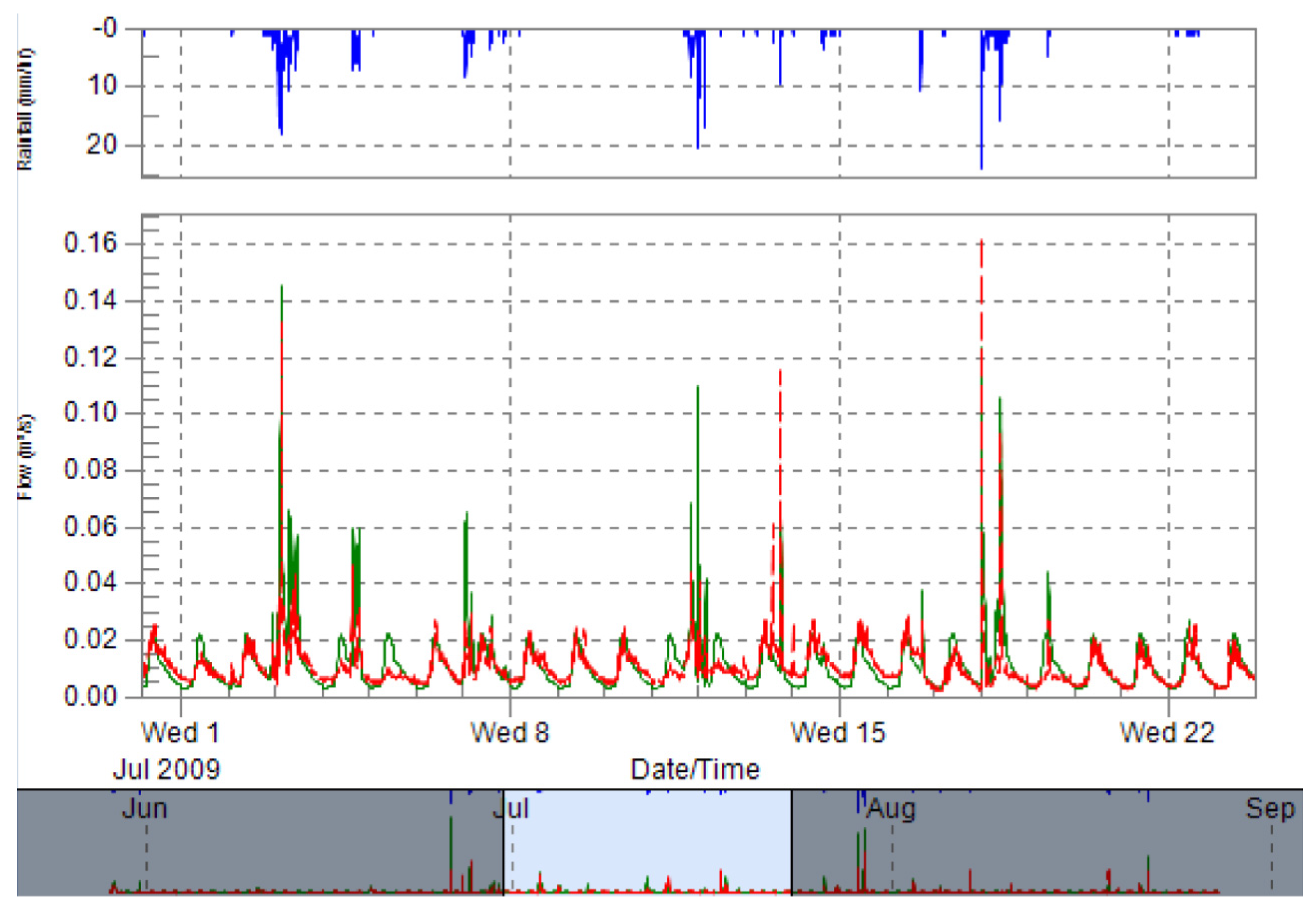 Water 07 00615 g006 1024