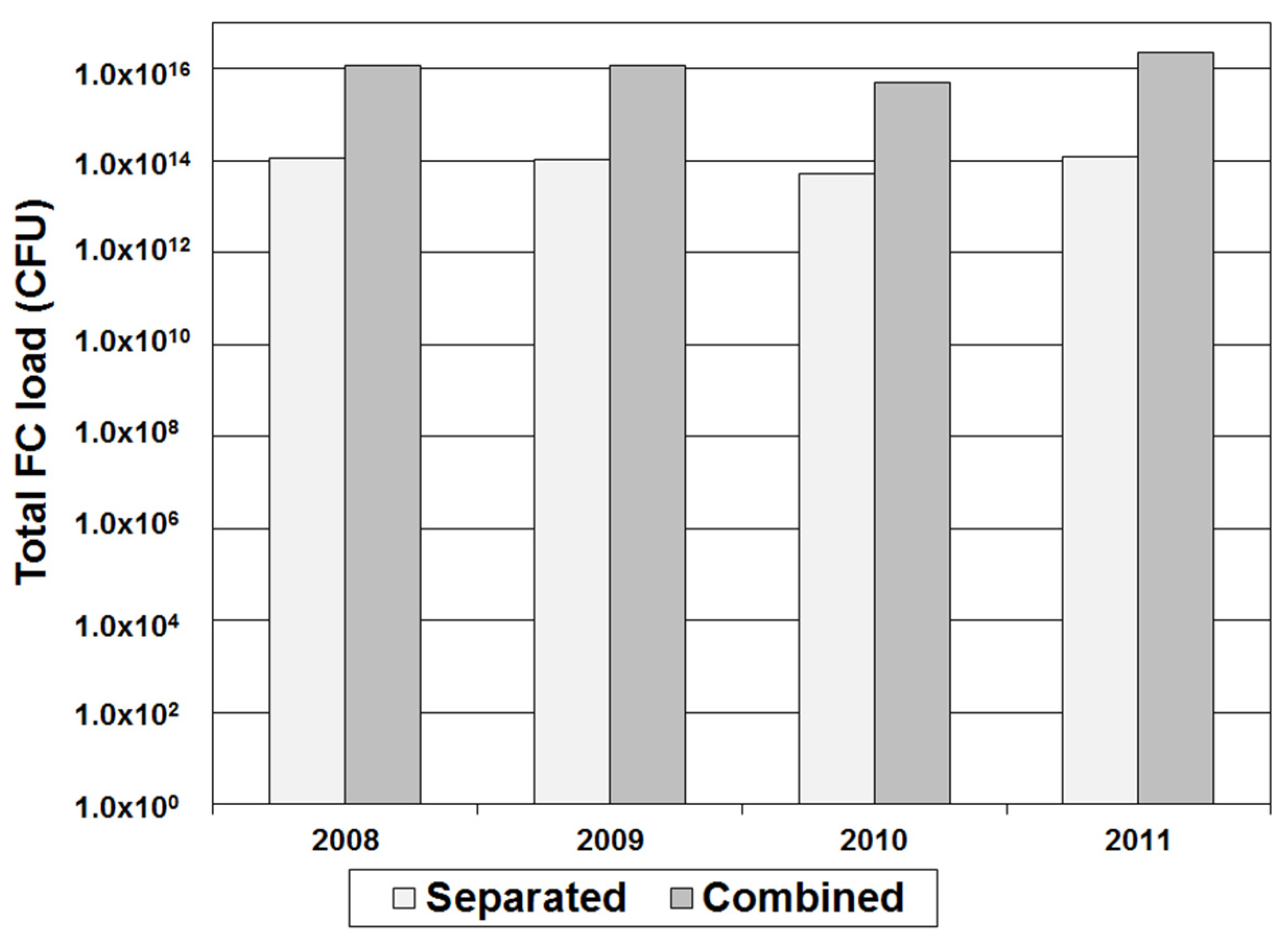 Water 07 00615 g007 1024