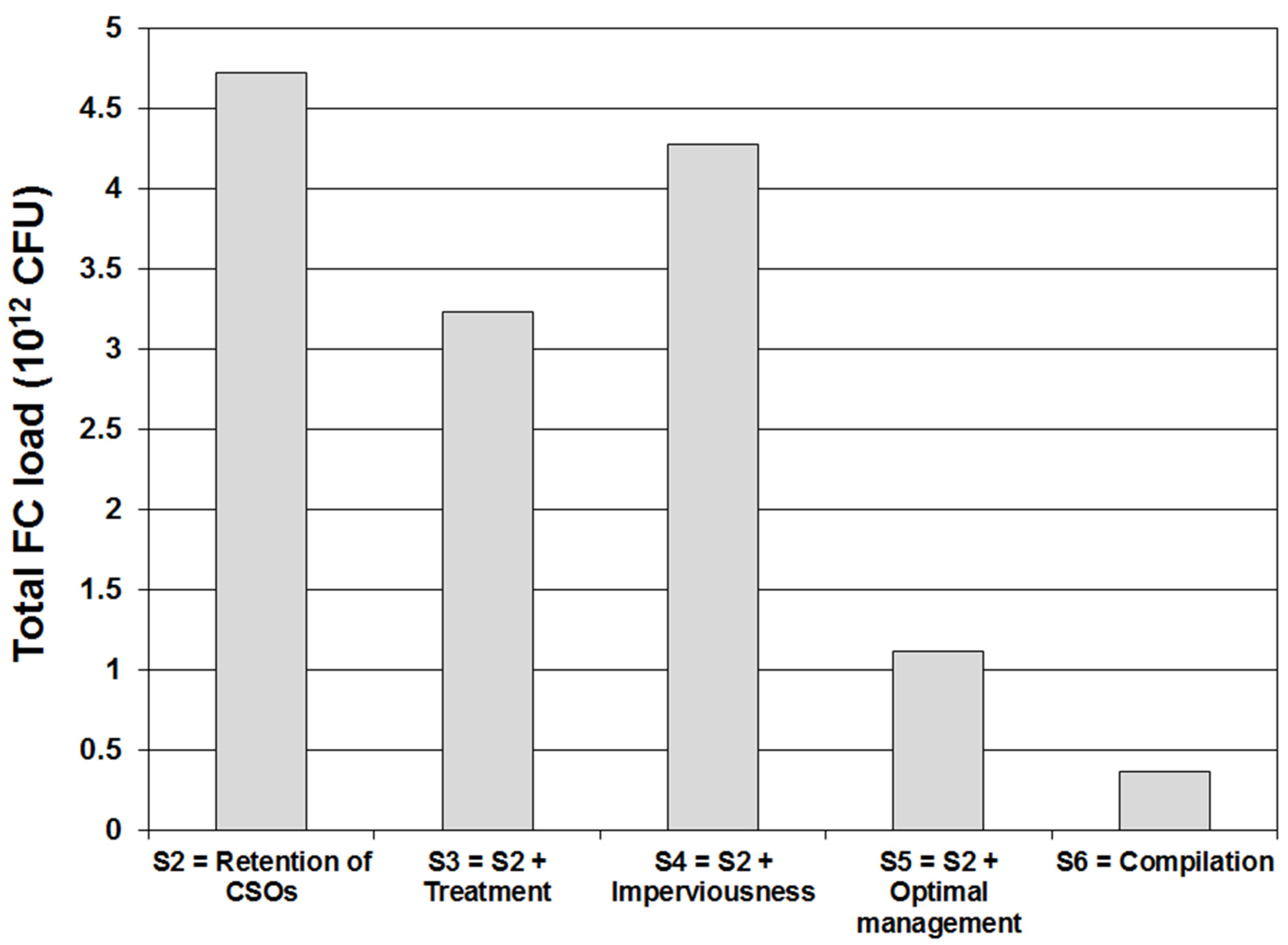 Water 07 00615 g008 1024