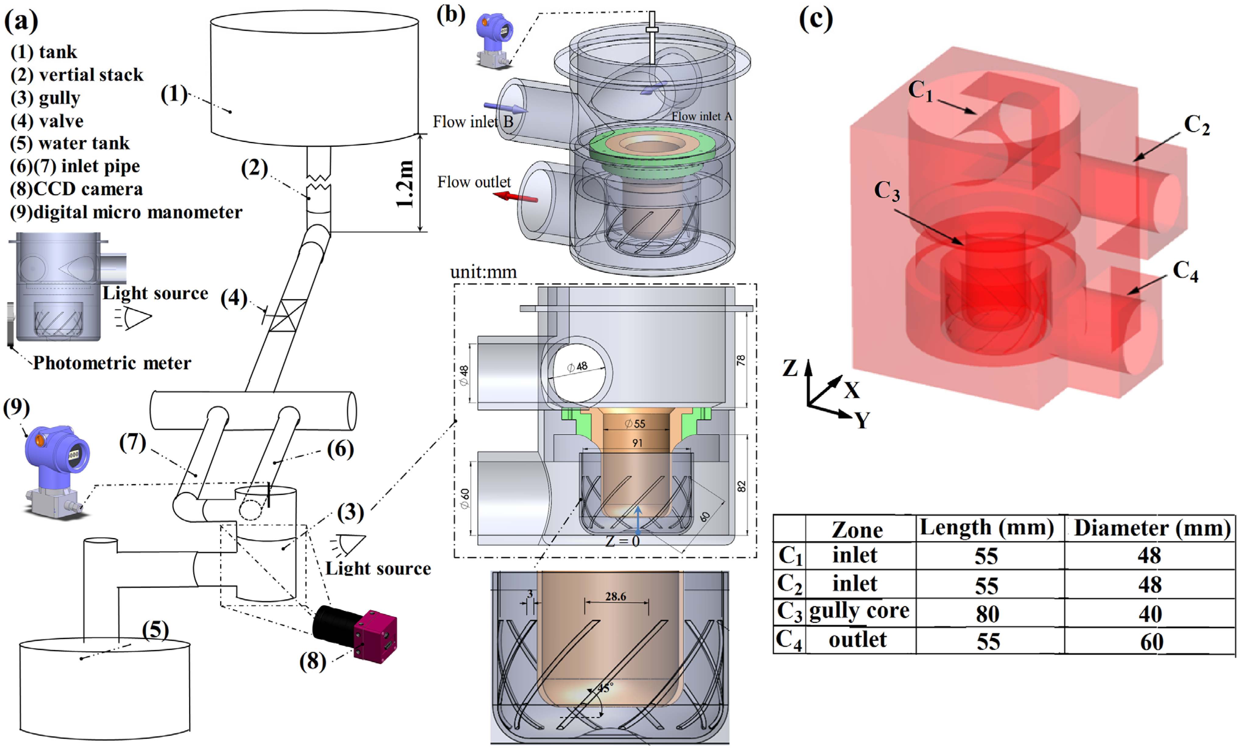 Water 07 00679 g001 1024
