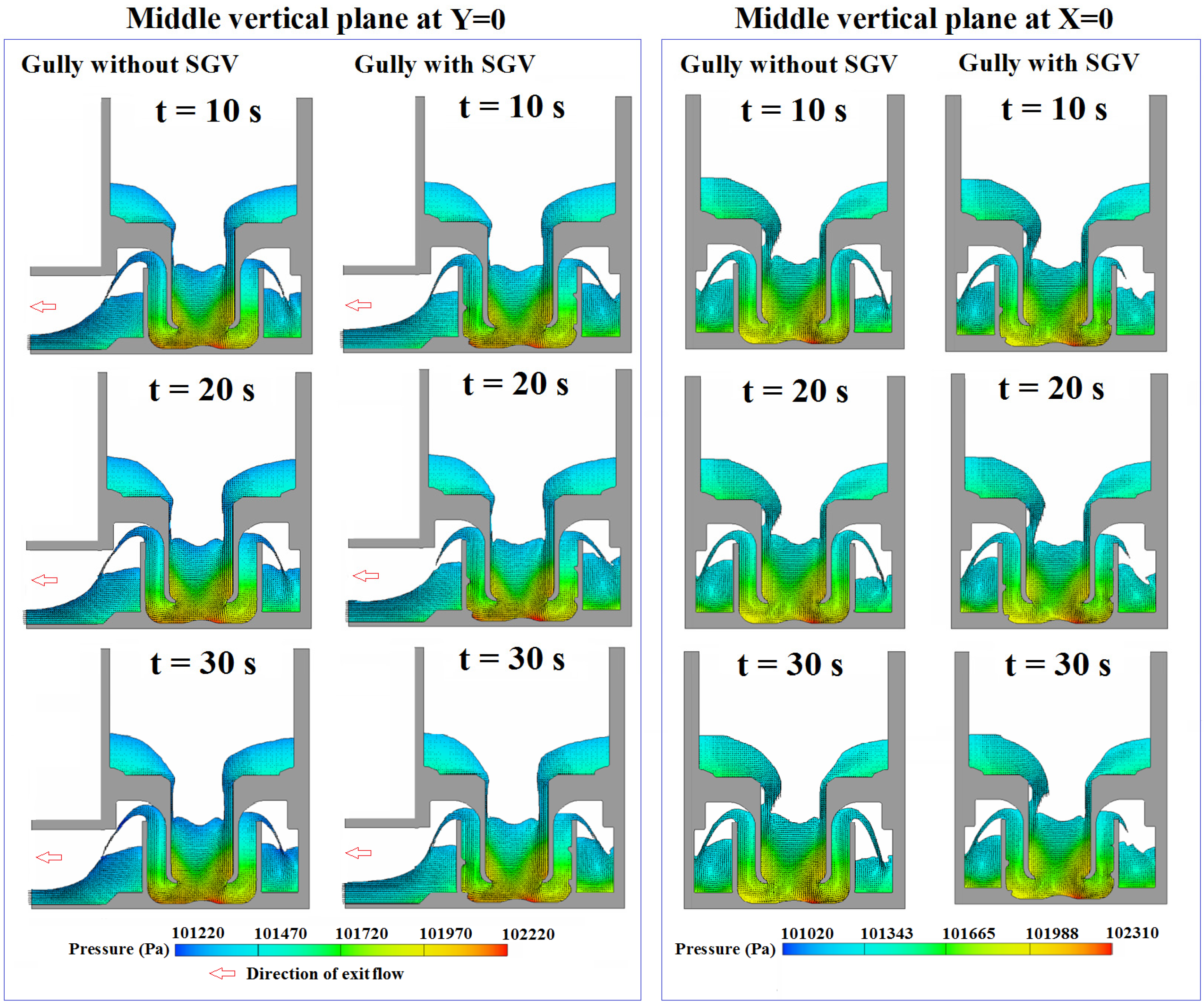 Water 07 00679 g003 1024