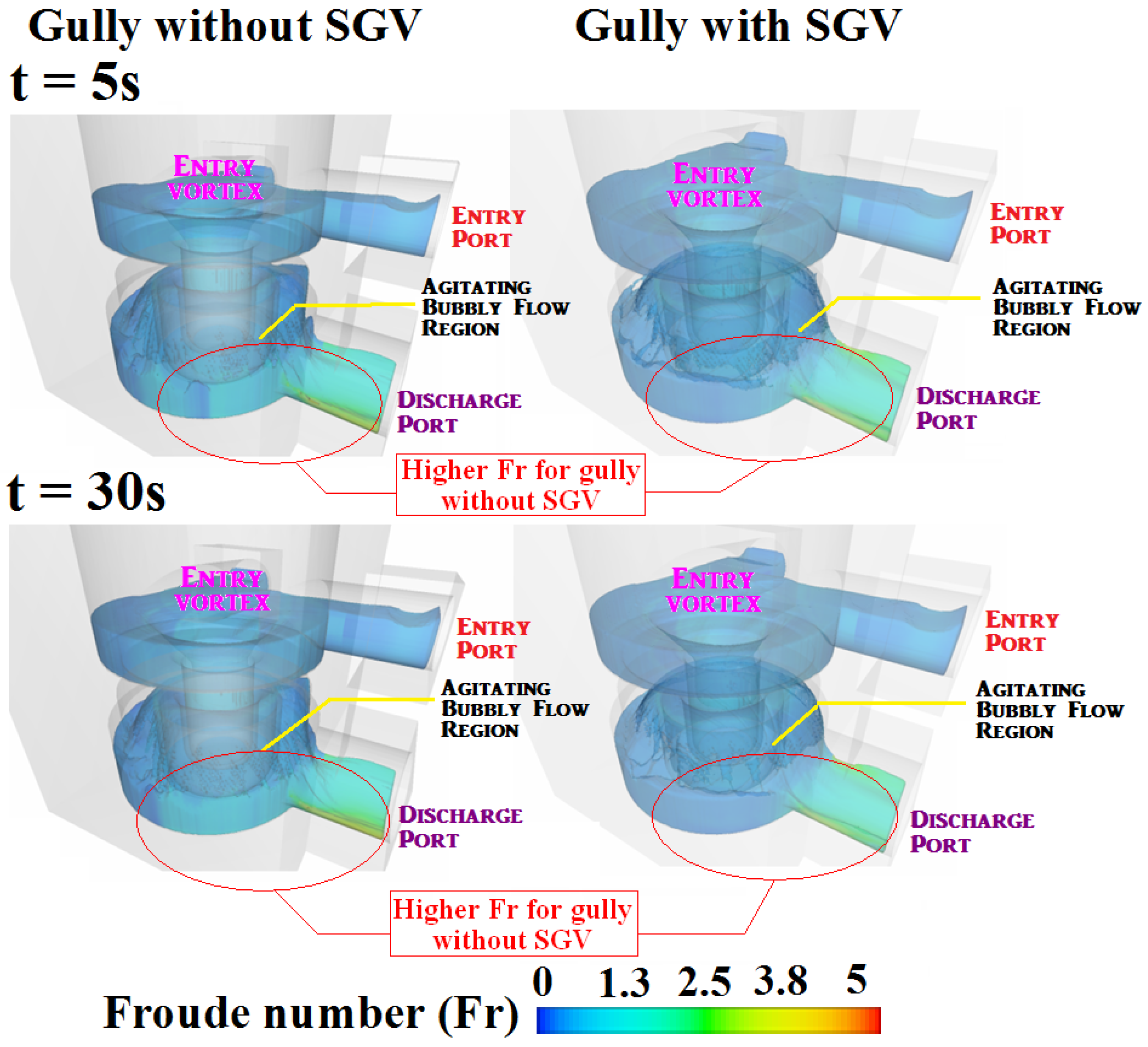 Water 07 00679 g004 1024