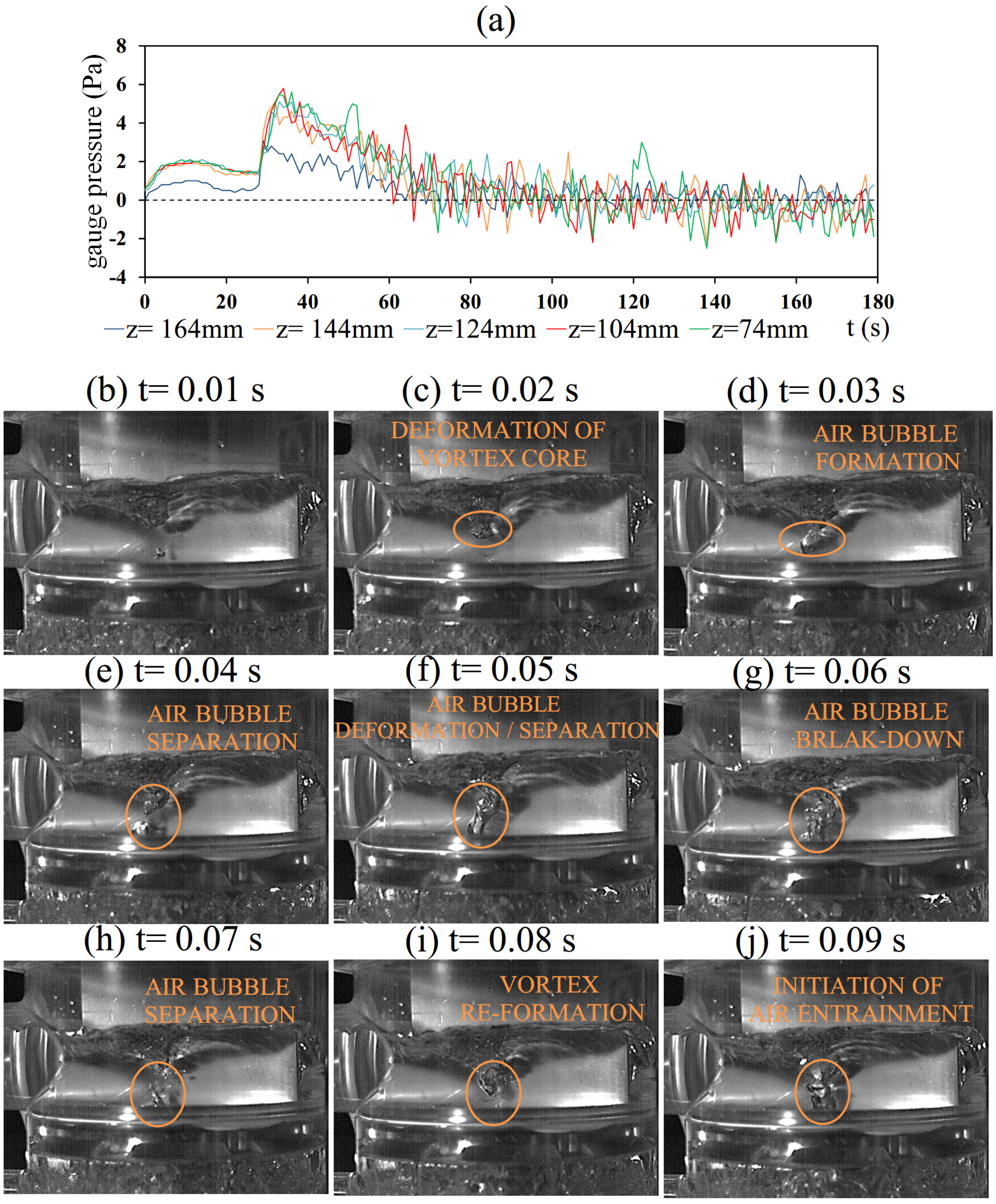 Water 07 00679 g006 1024