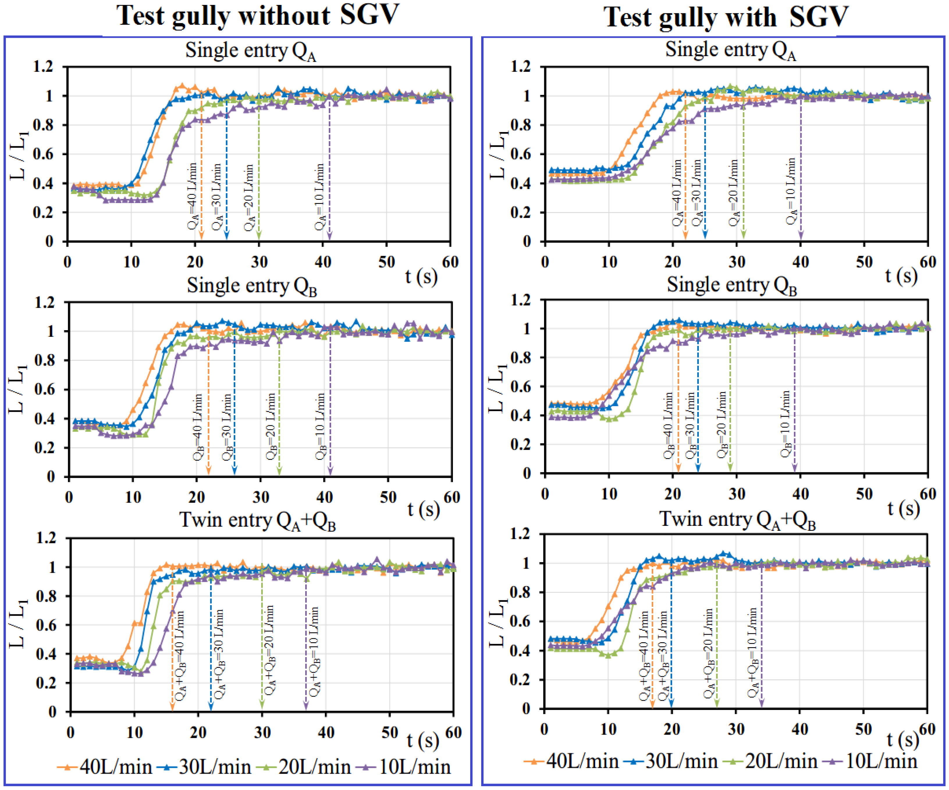 Water 07 00679 g009 1024