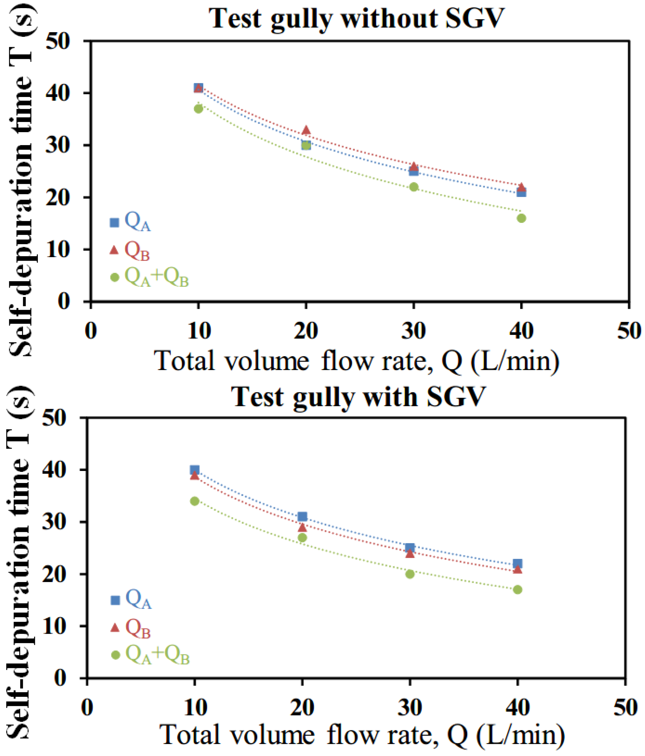 Water 07 00679 g010 1024