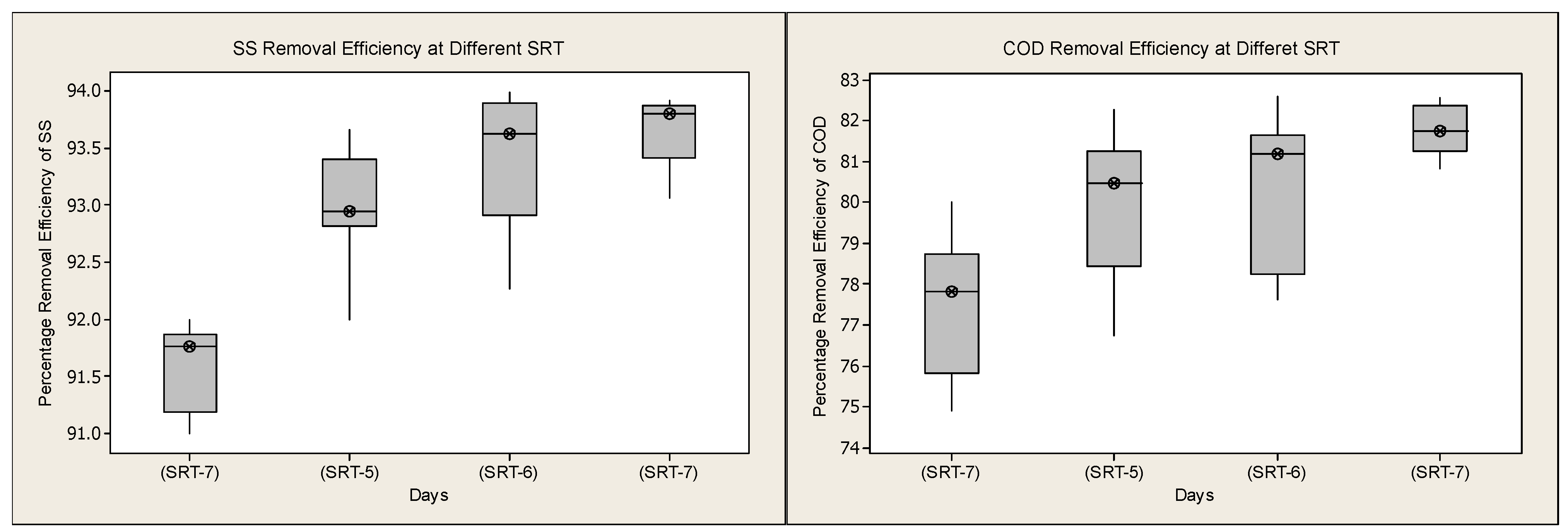 Water 07 00855 g003a