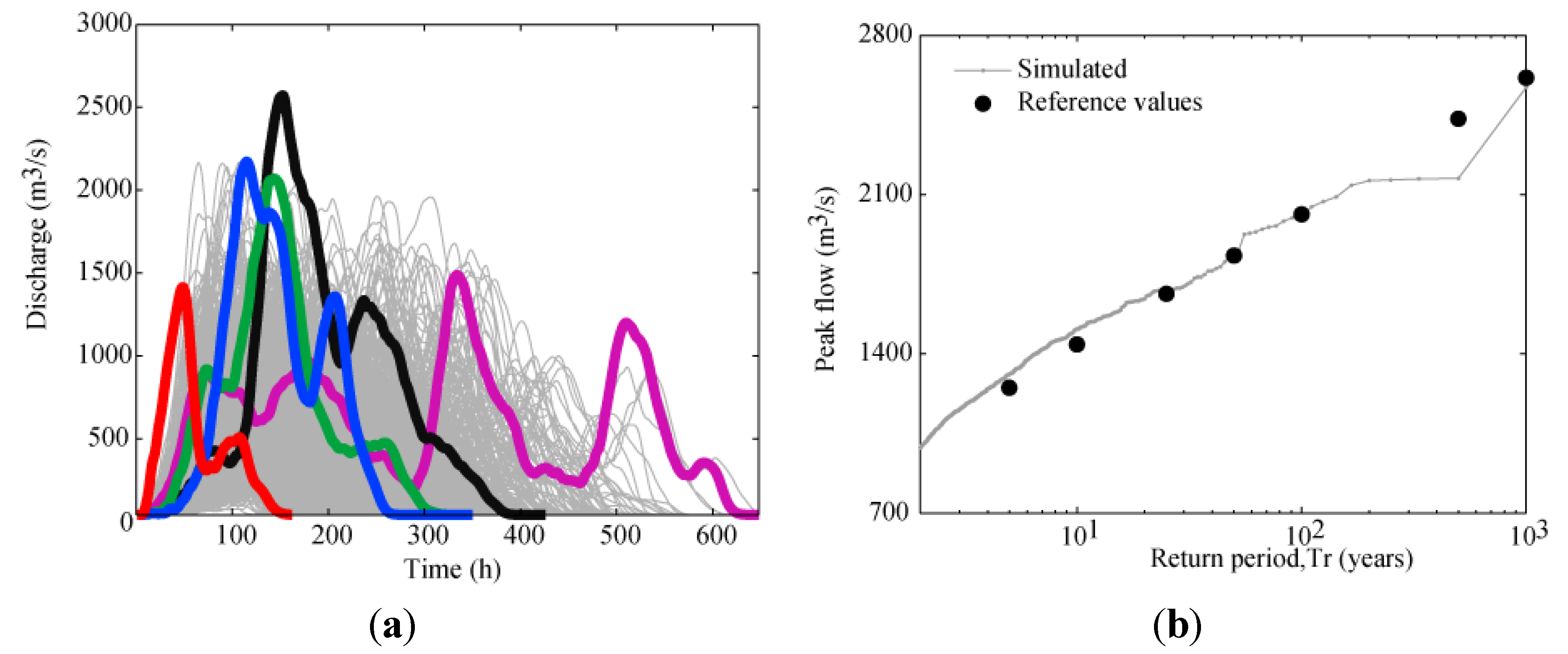 Water 07 00956 g007 1024