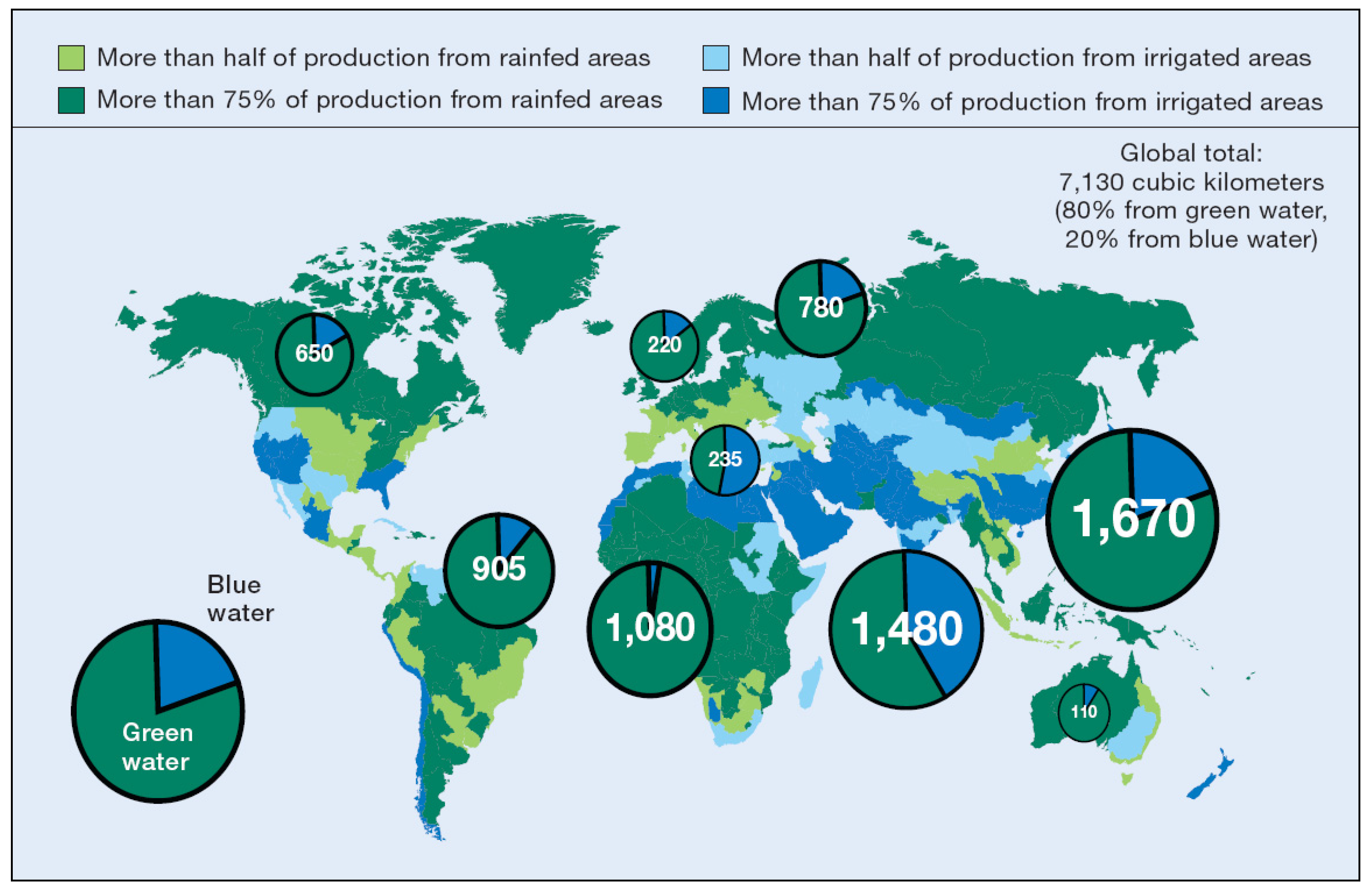 Water Shortage Chart