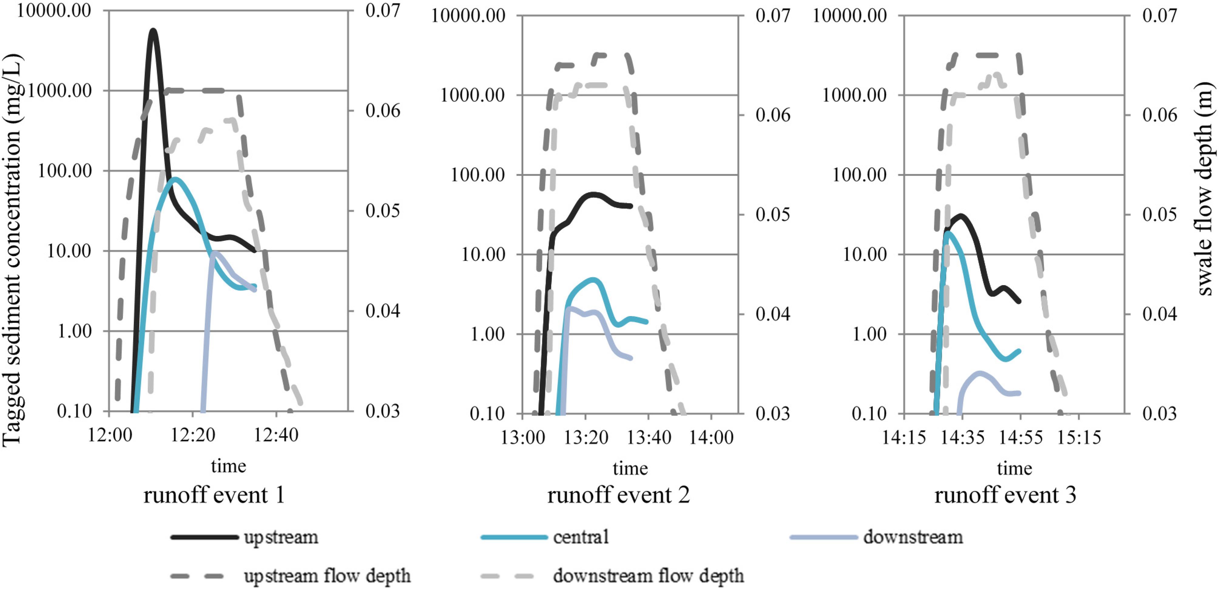 Water 07 01046 g003 1024
