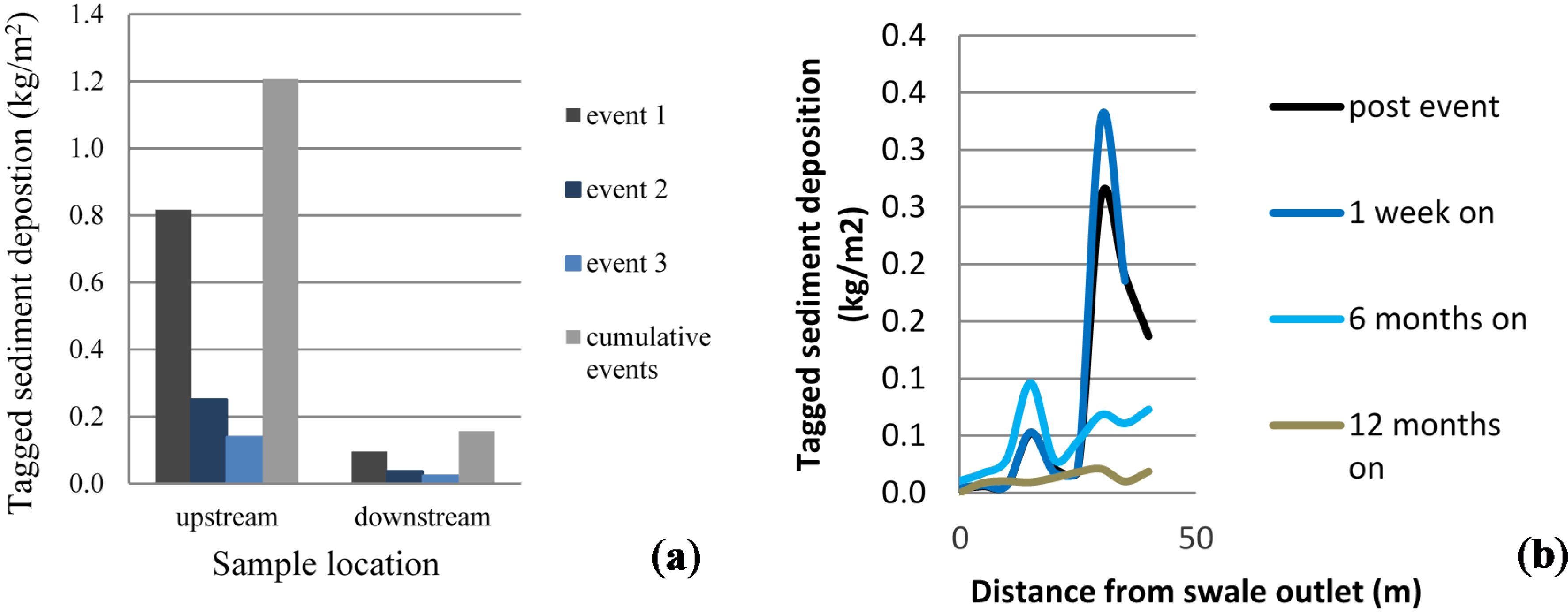 Water 07 01046 g004 1024