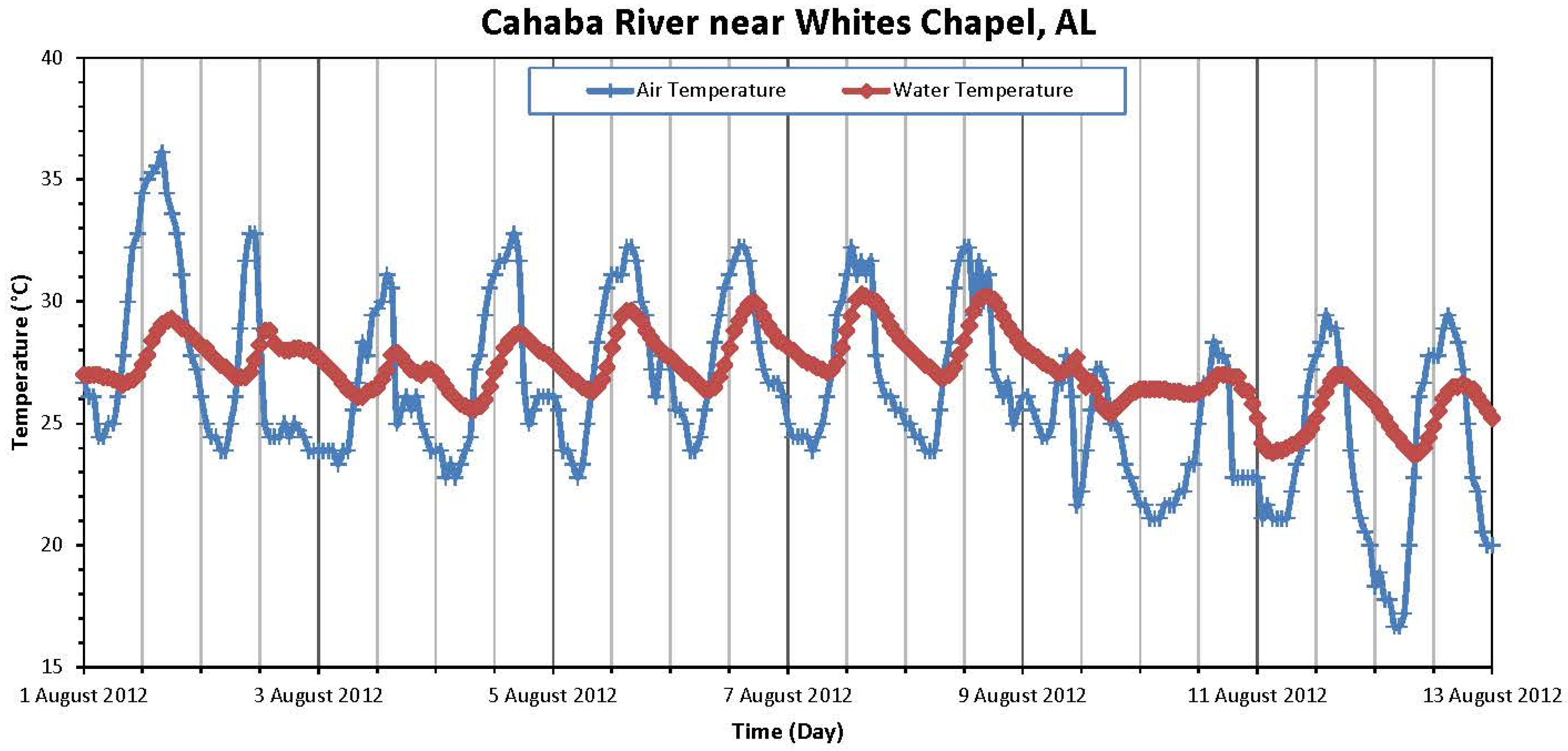 Water 07 01068 g002 1024