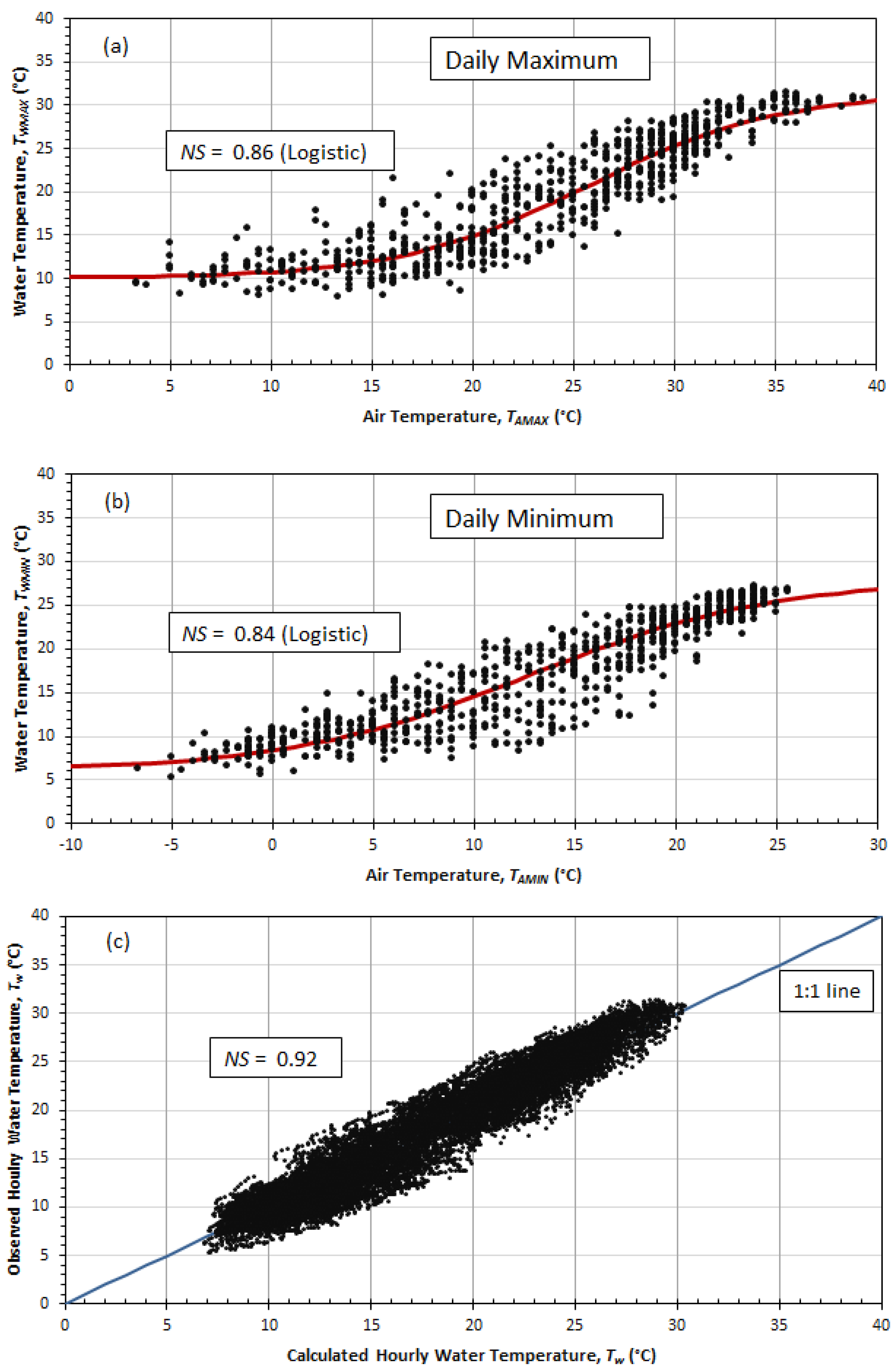 Water 07 01068 g005 1024