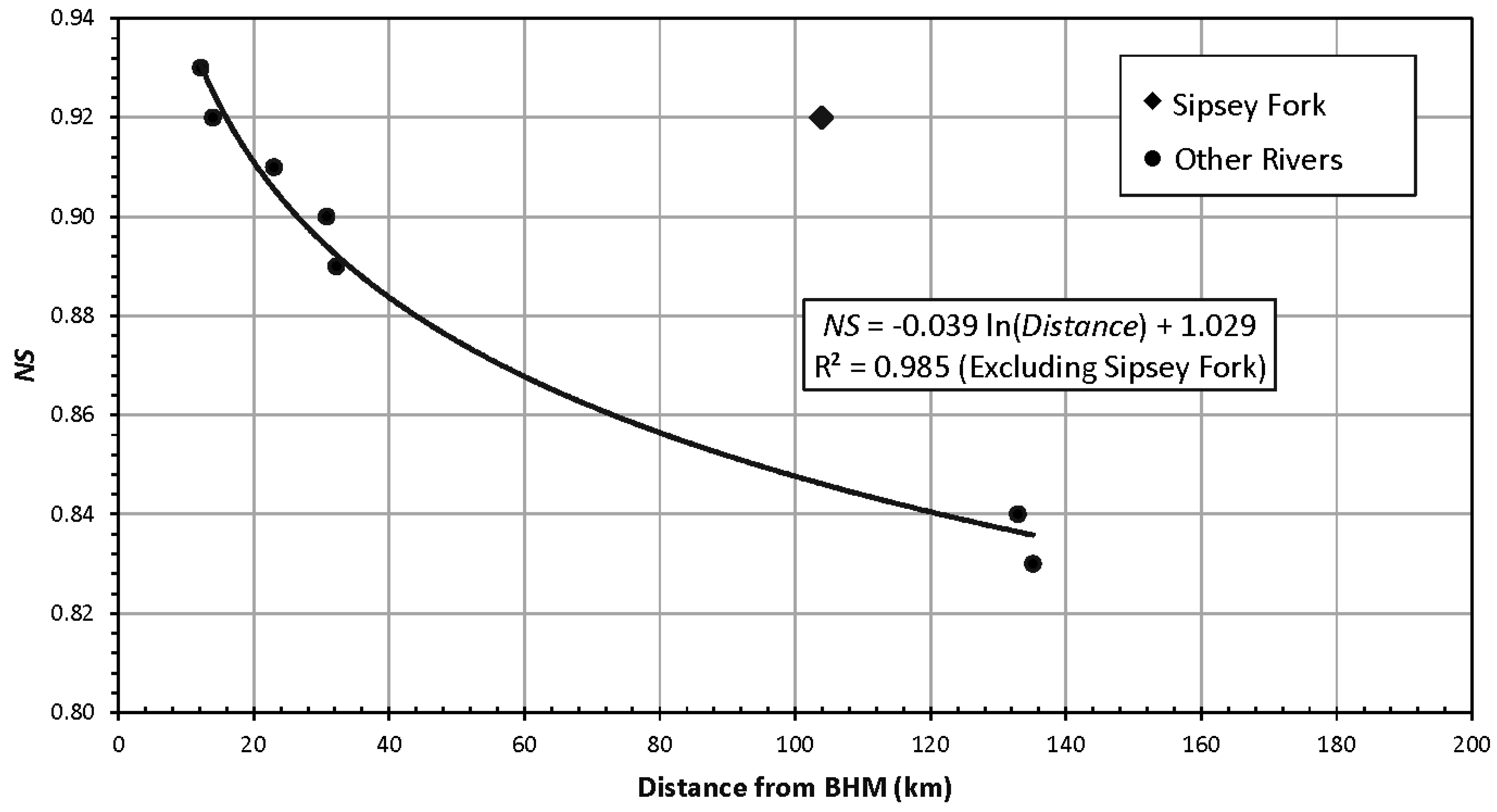 Water 07 01068 g007 1024