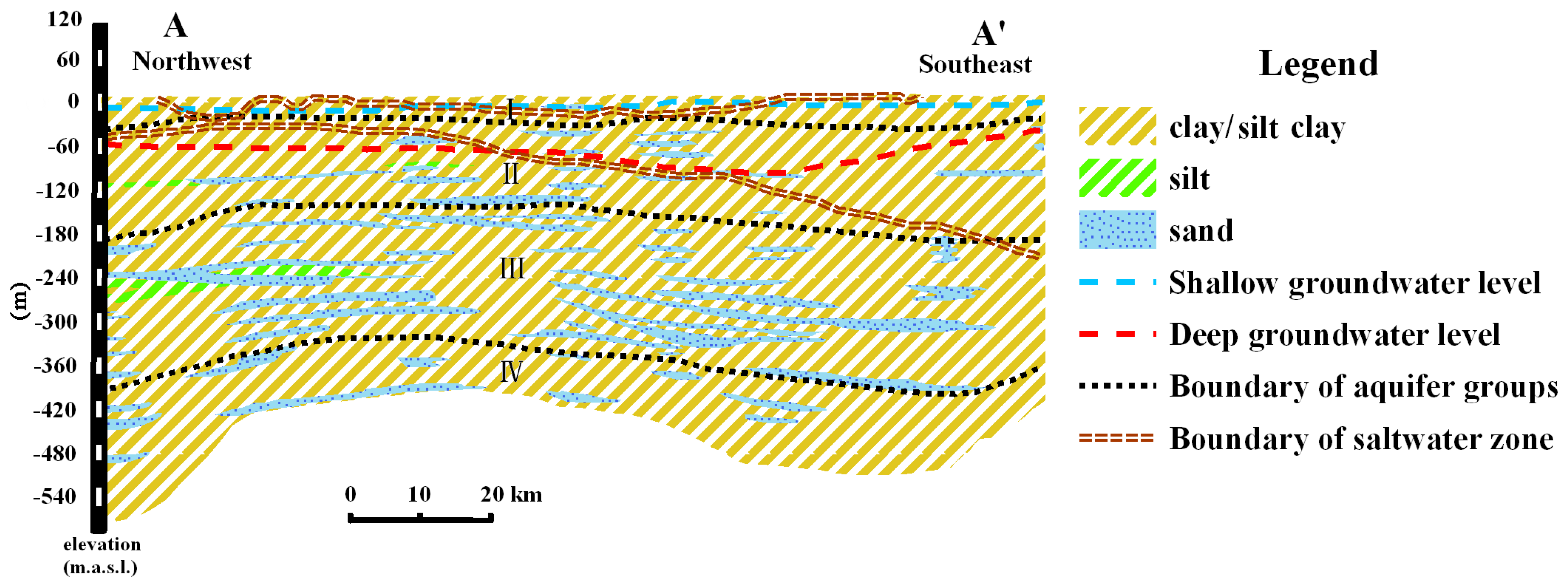 Water 07 01109 g002 1024