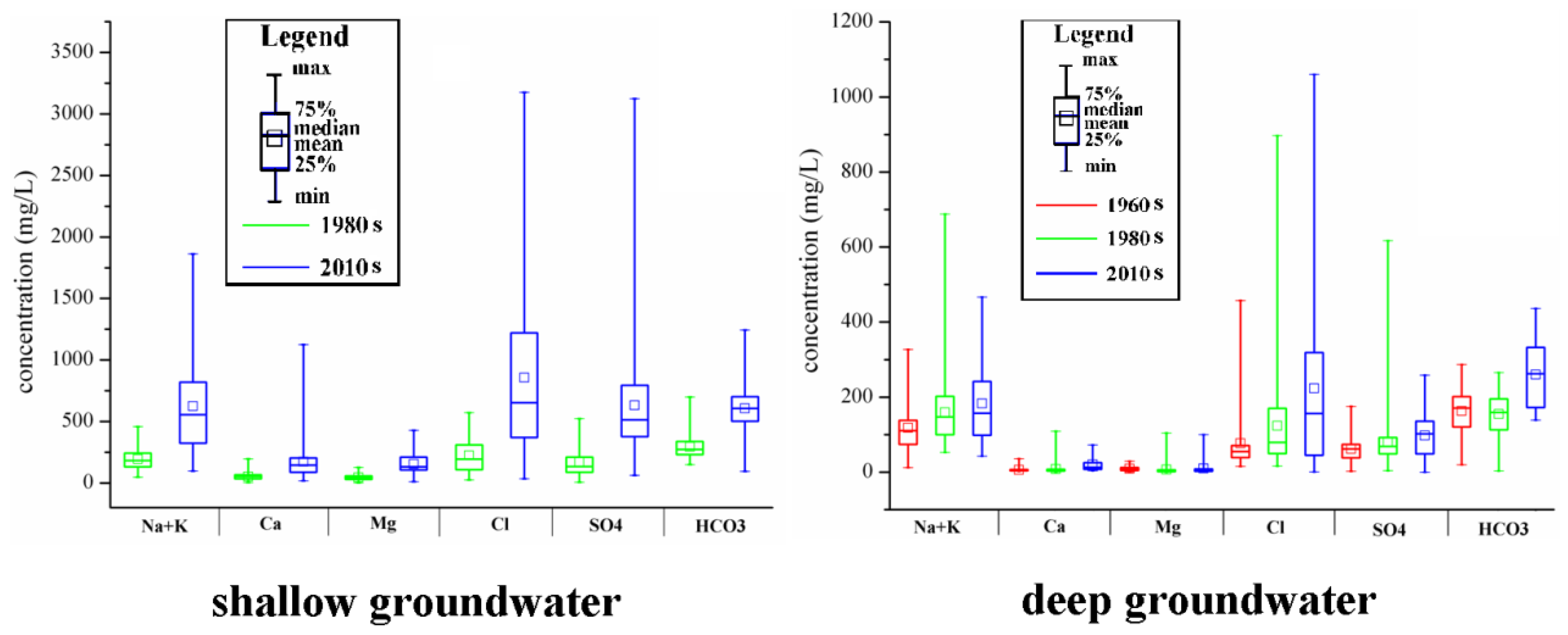Water 07 01109 g005 1024