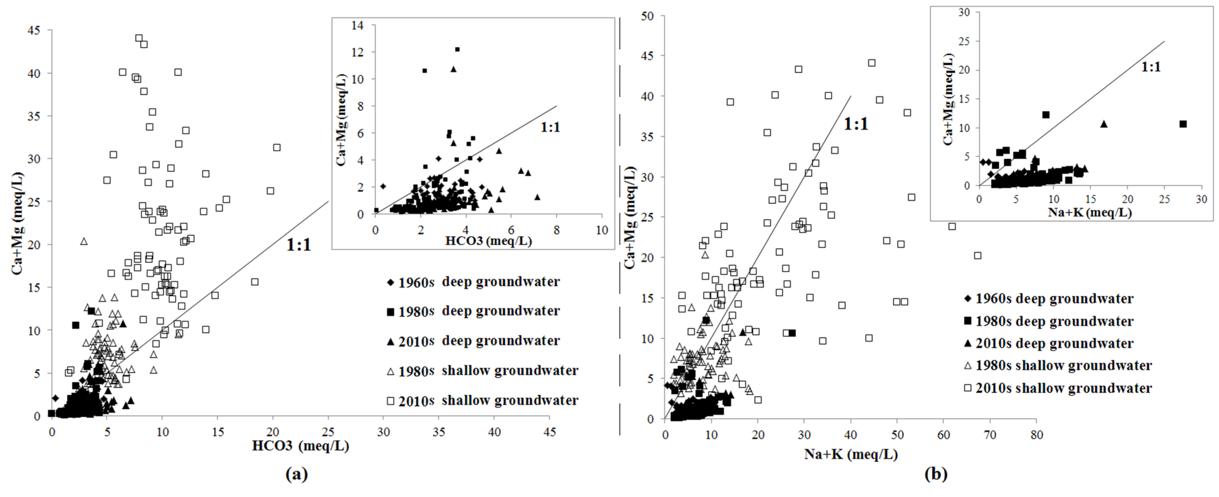 Water 07 01109 g007 1024