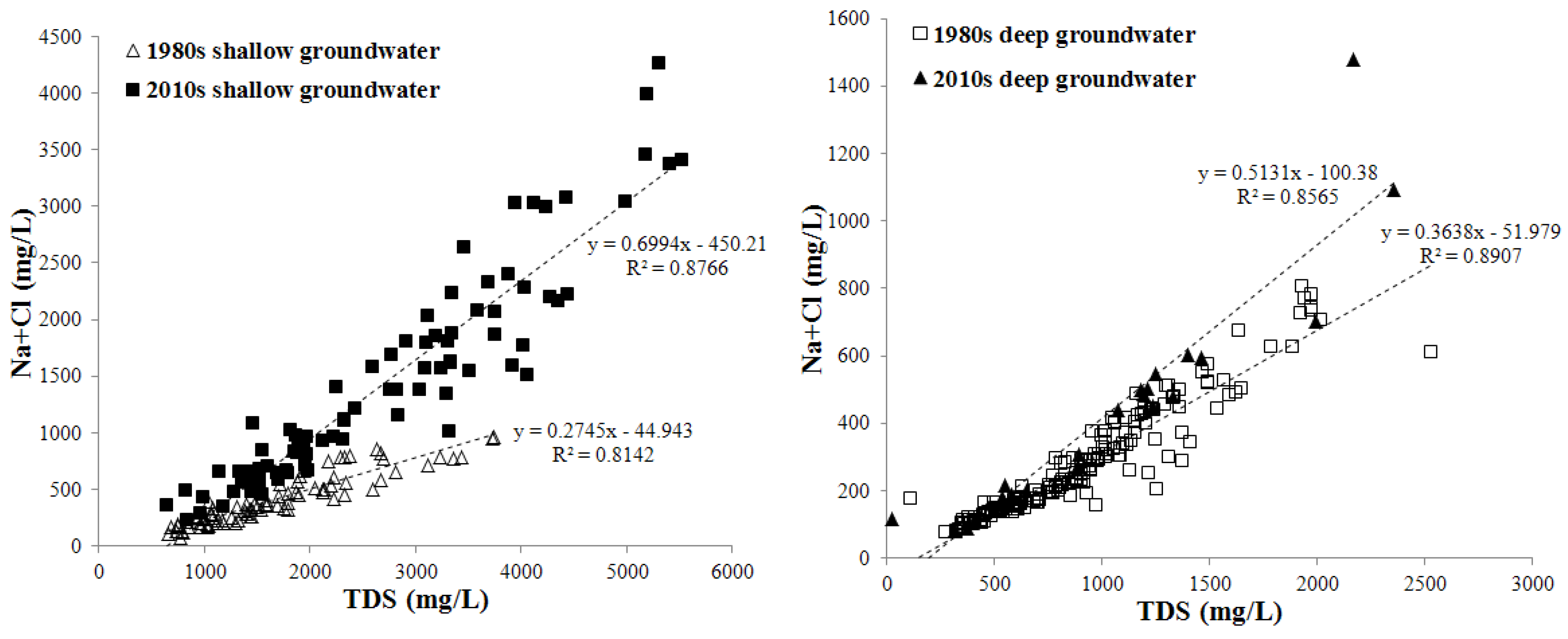 Water 07 01109 g008 1024