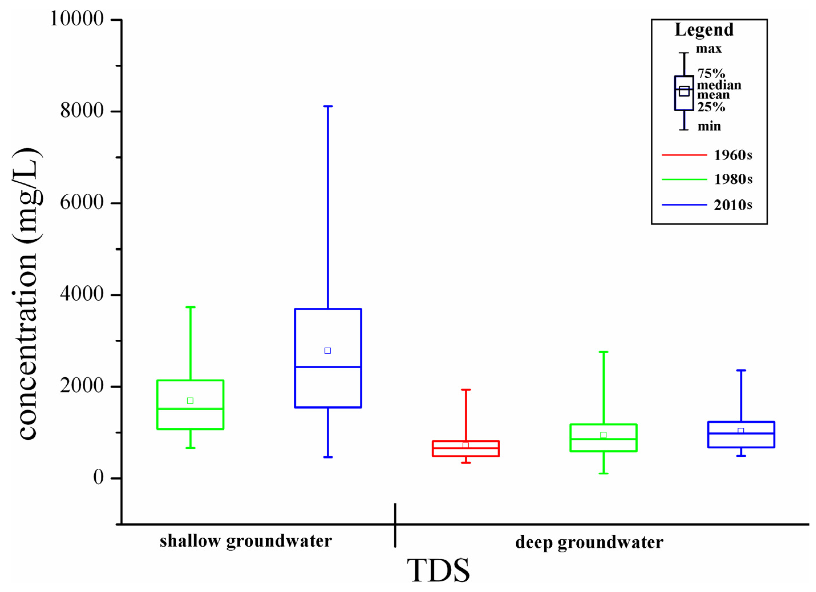 Water 07 01109 g010 1024