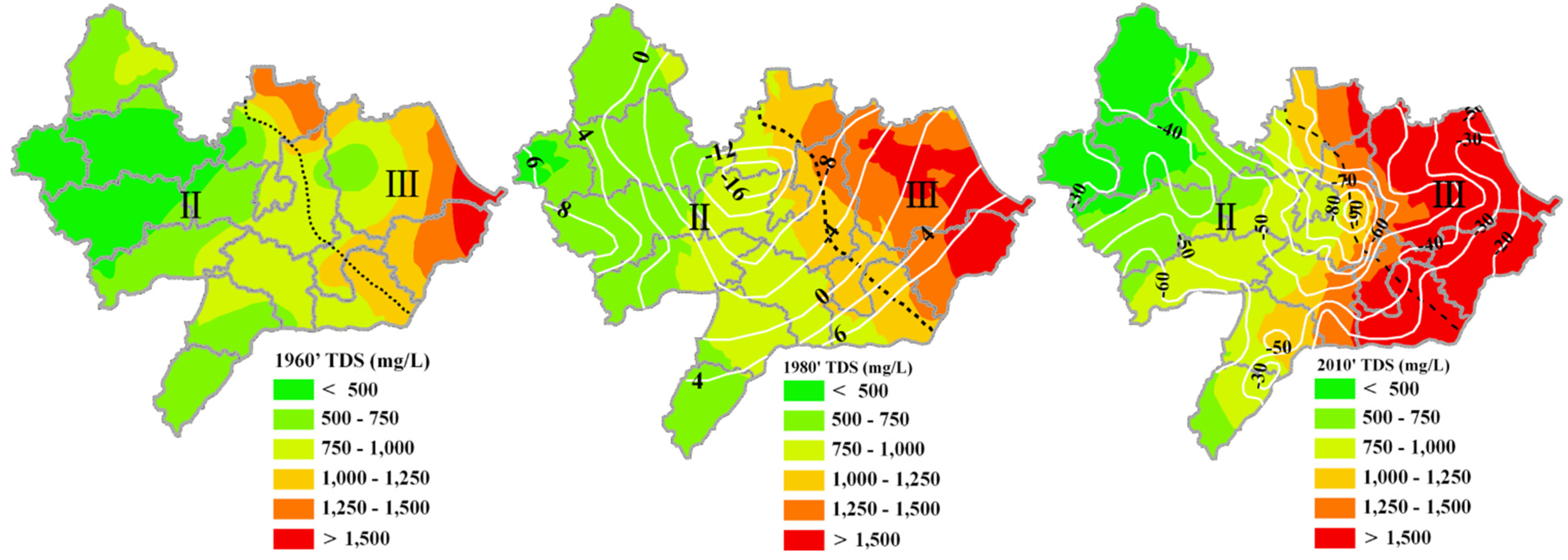 Water 07 01109 g012 1024