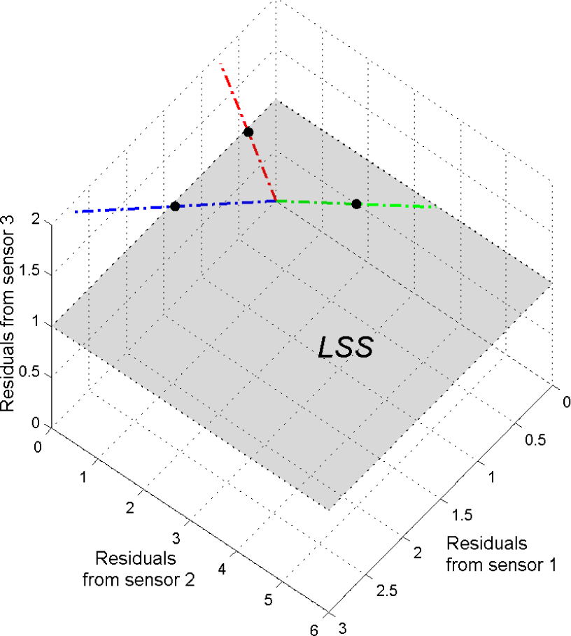 Water 07 01129f1 1024