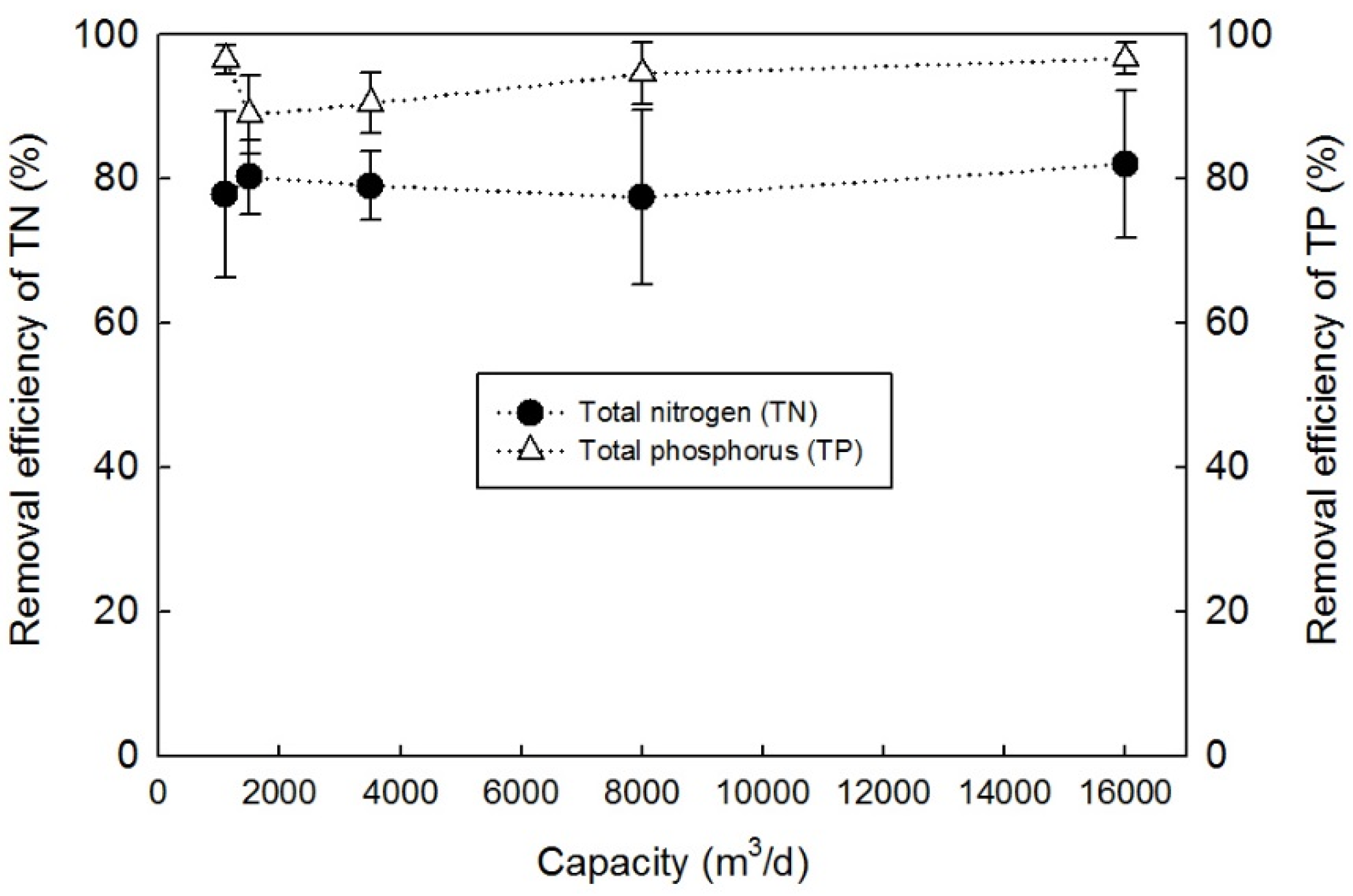 Water 07 01164 g002 1024