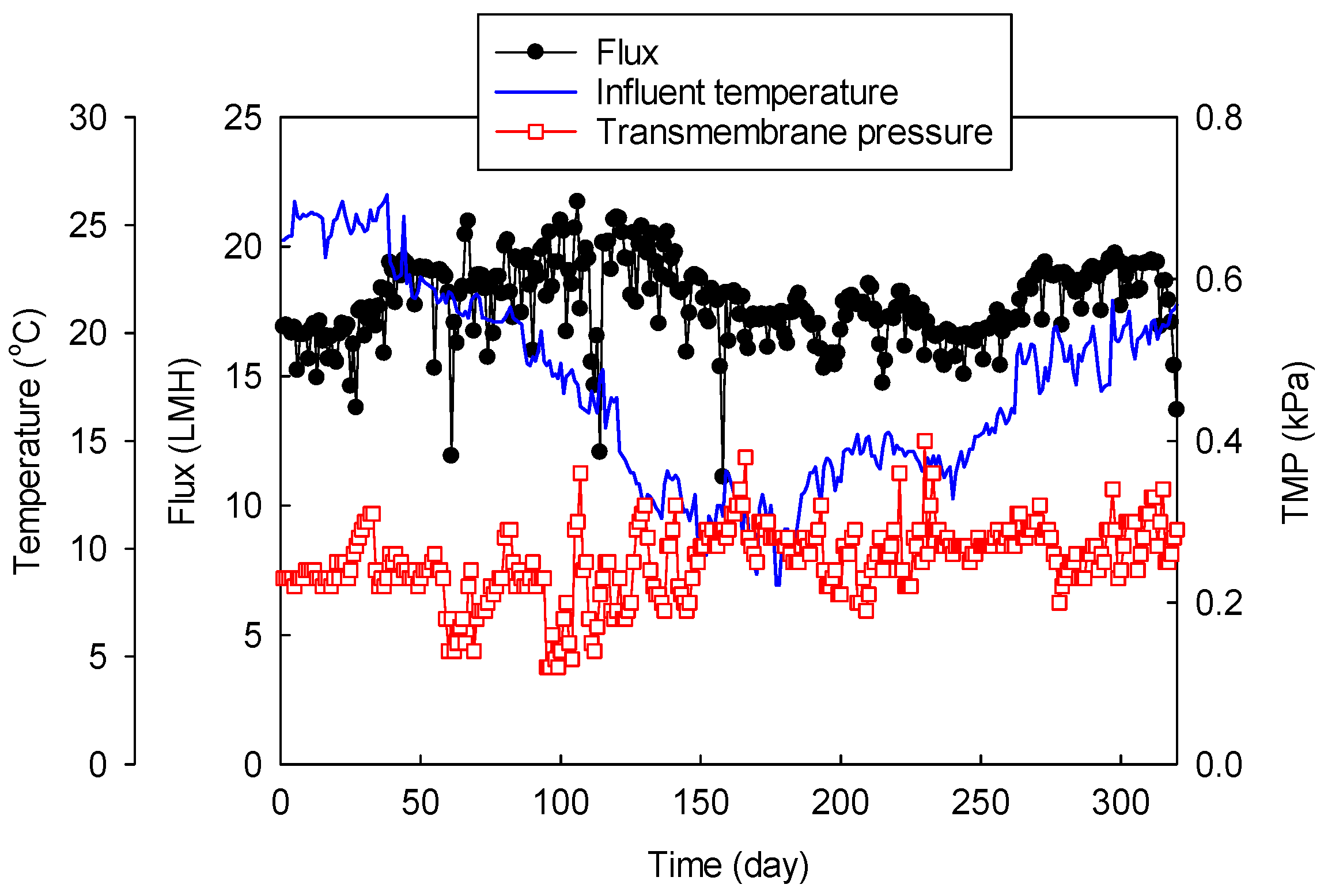 Water 07 01164 g003 1024