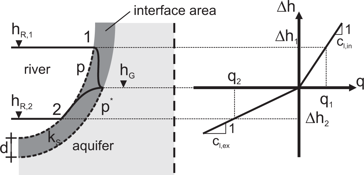 Water 07 01173f1 1024