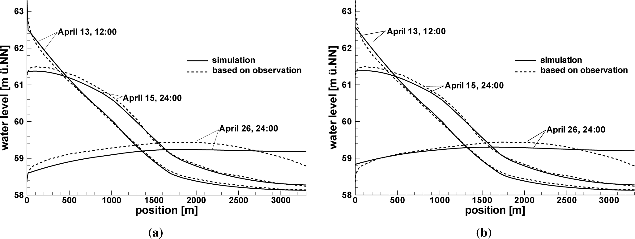 Water 07 01173f12 1024