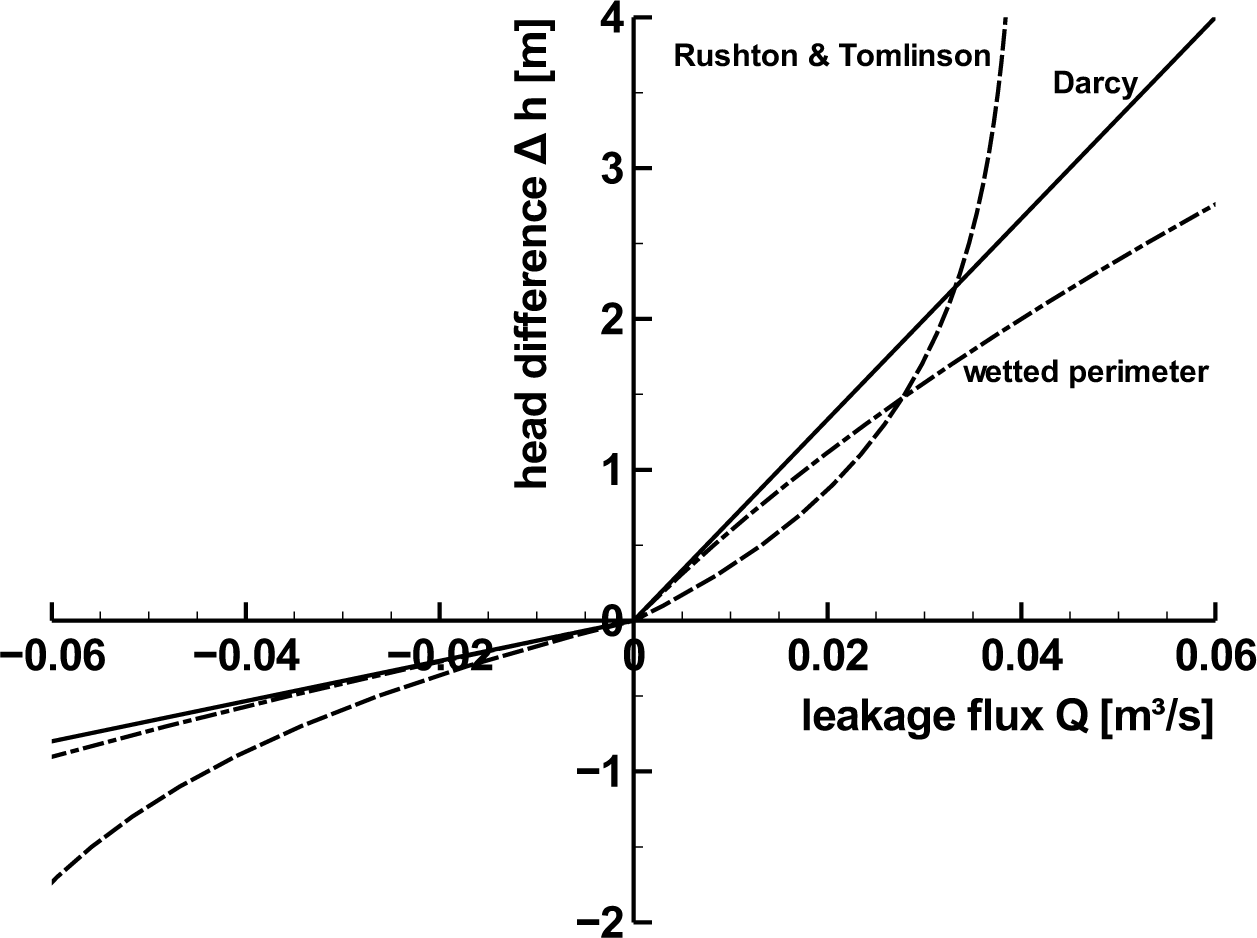 Water 07 01173f2 1024