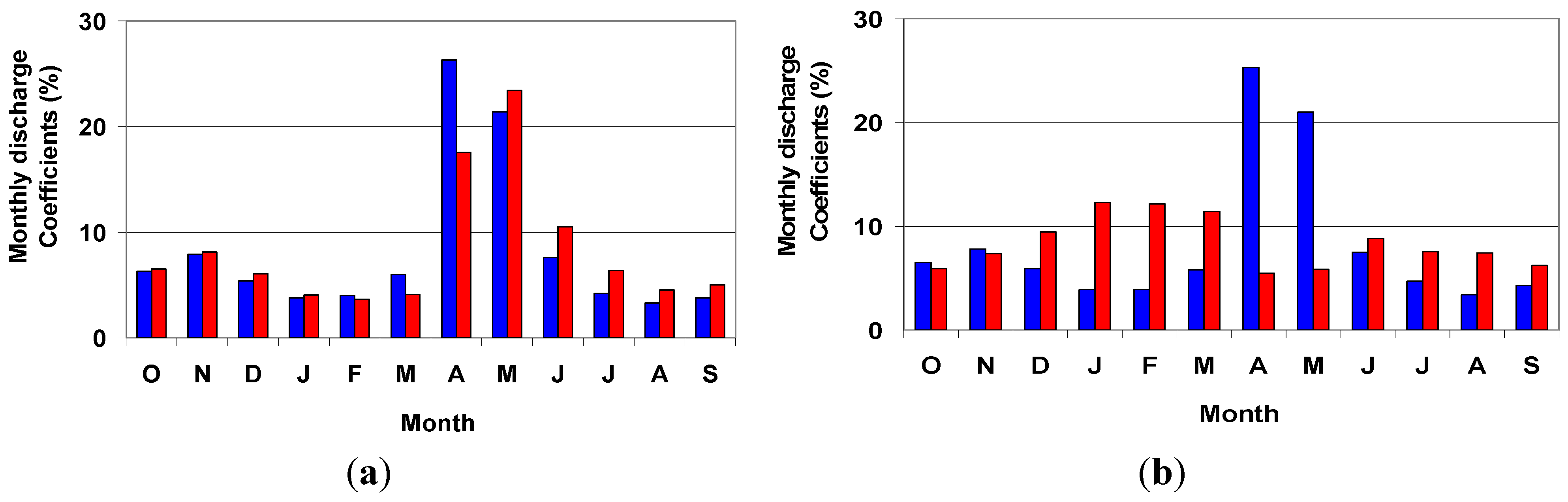 Water 07 01232 g002 1024