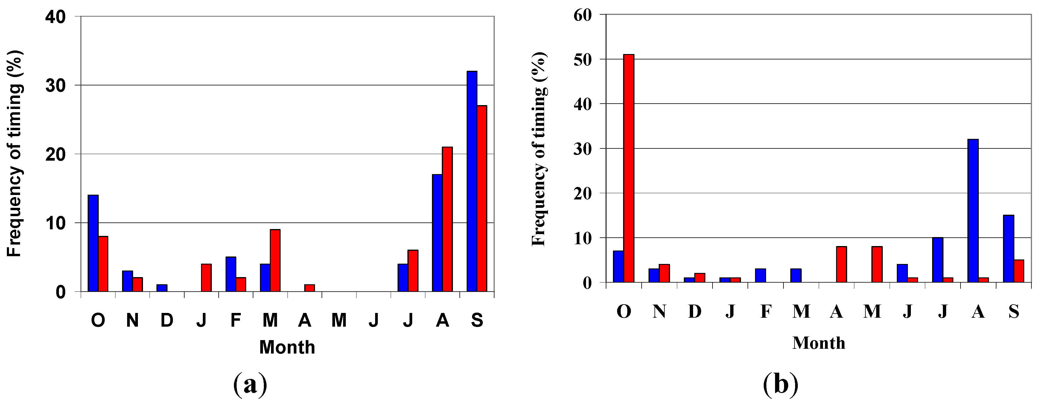Water 07 01232 g003 1024